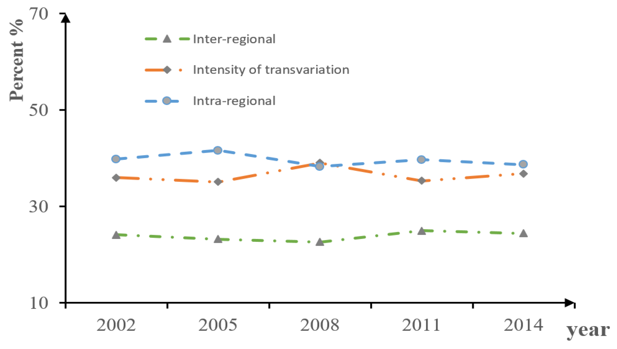 Sustainability 12 02288 g003