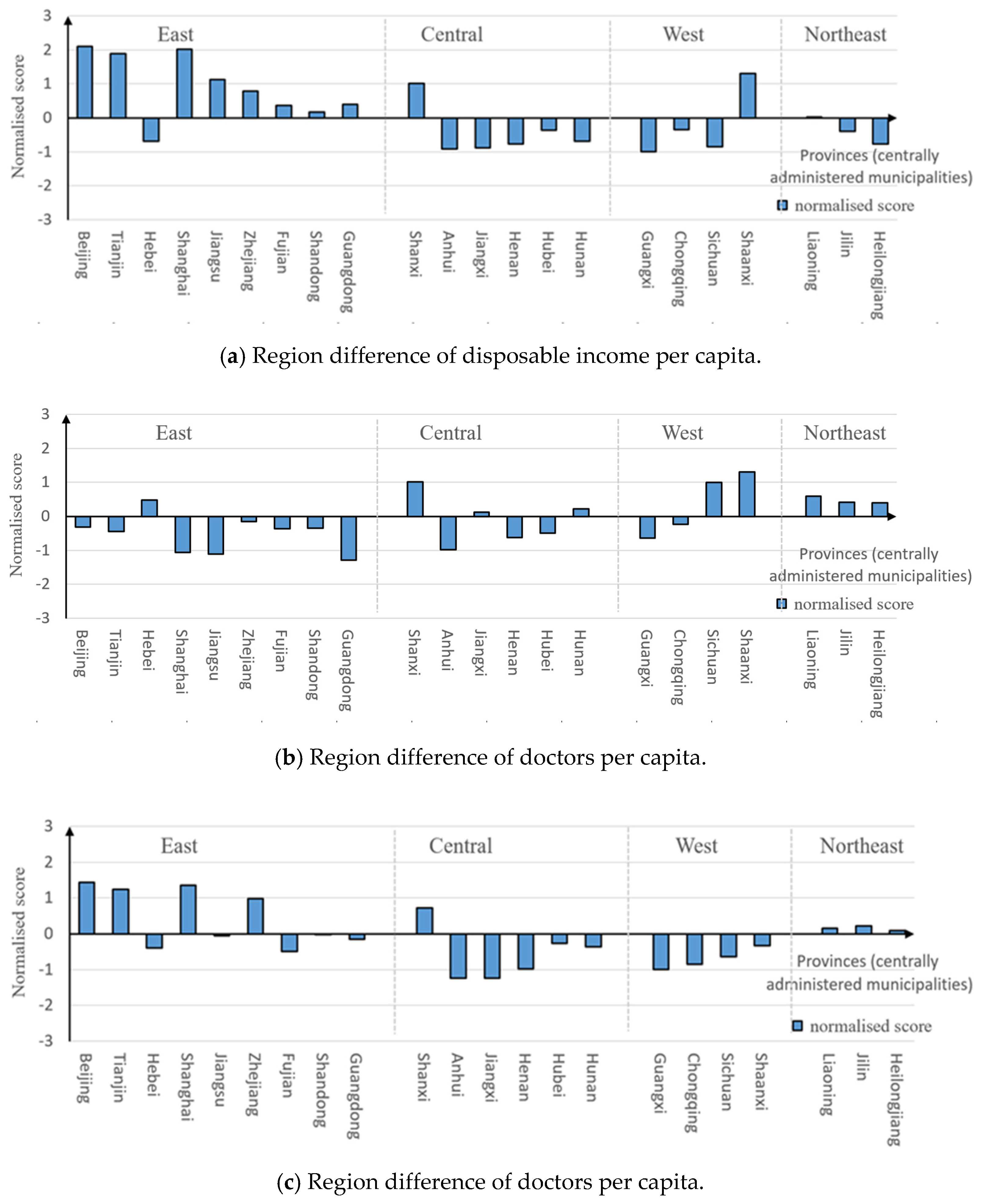 Sustainability 12 02288 g004