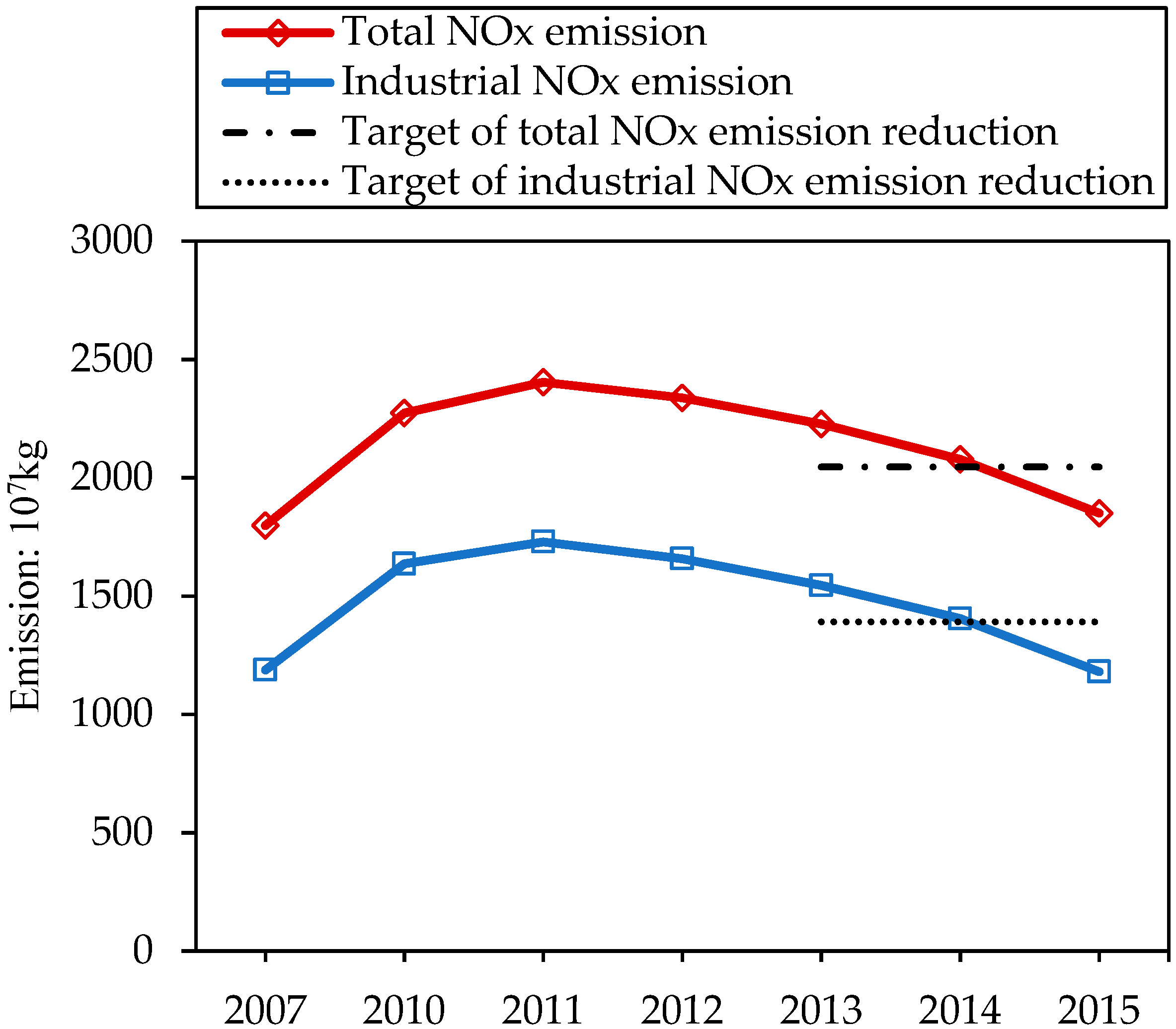 Sustainability 12 02289 g002 Sustainability 12 02289 g002
