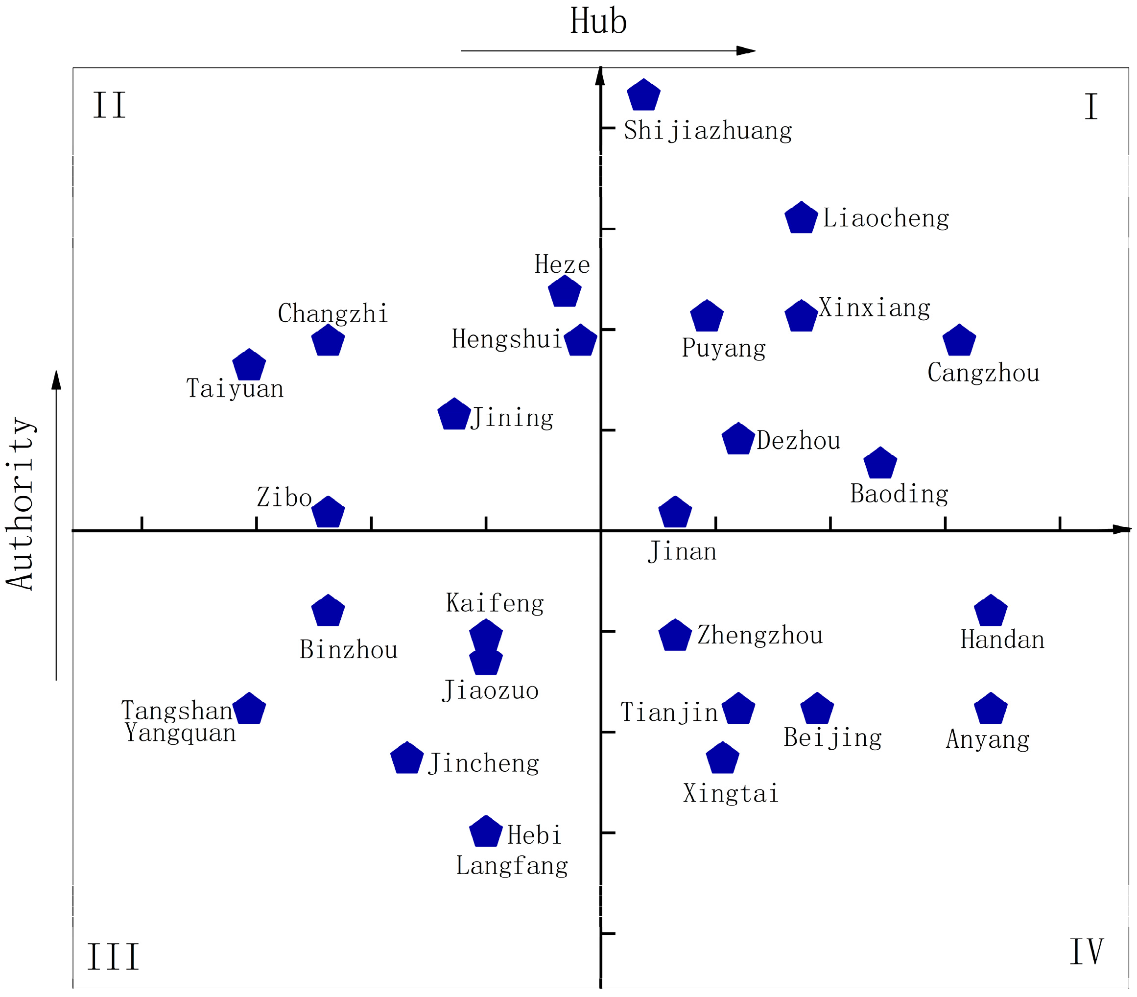 Sustainability 12 02289 g009 Sustainability 12 02289 g009