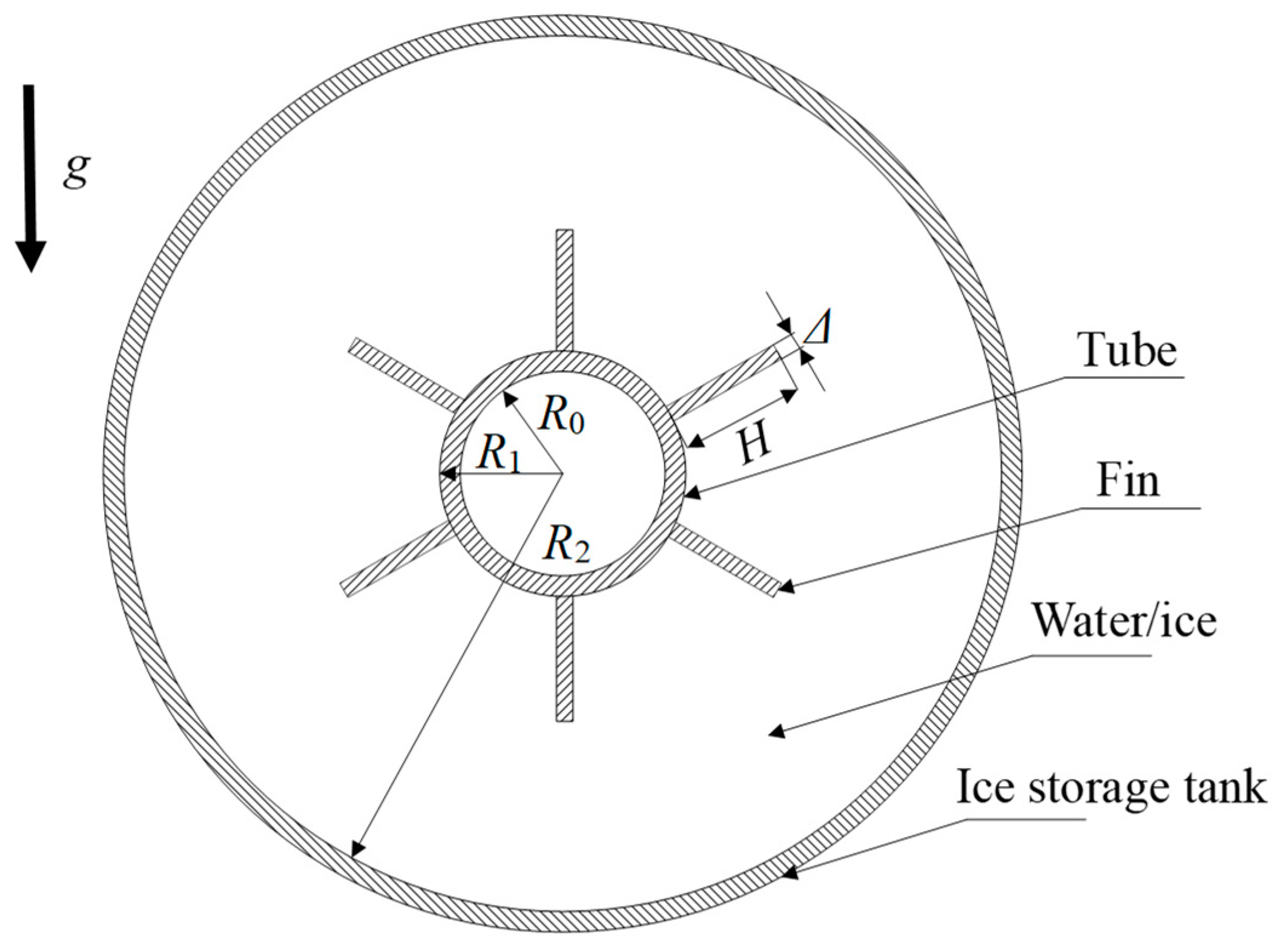Sustainability 12 02292 g001 Sustainability 12 02292 g001