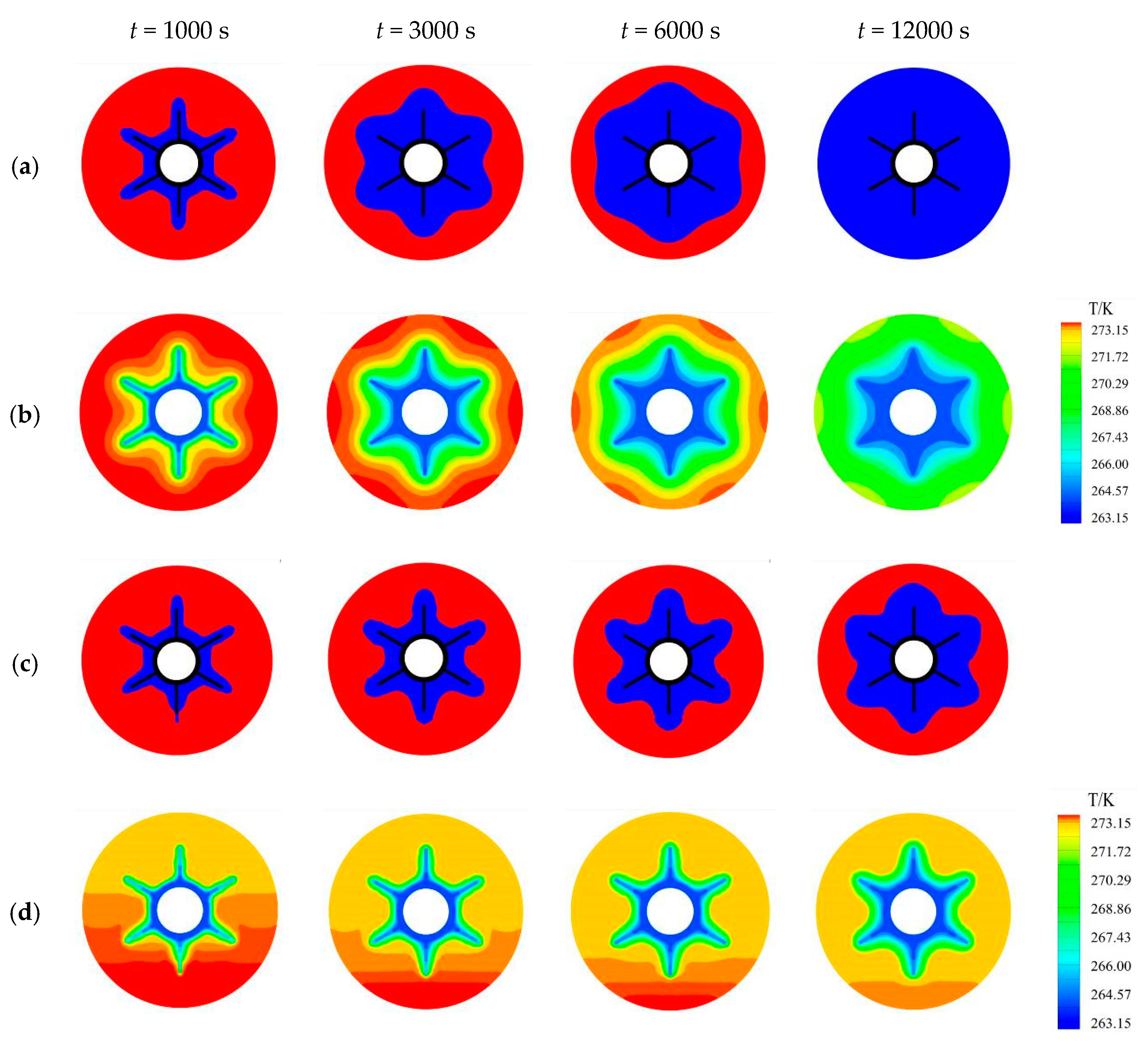Sustainability 12 02292 g003 Sustainability 12 02292 g003