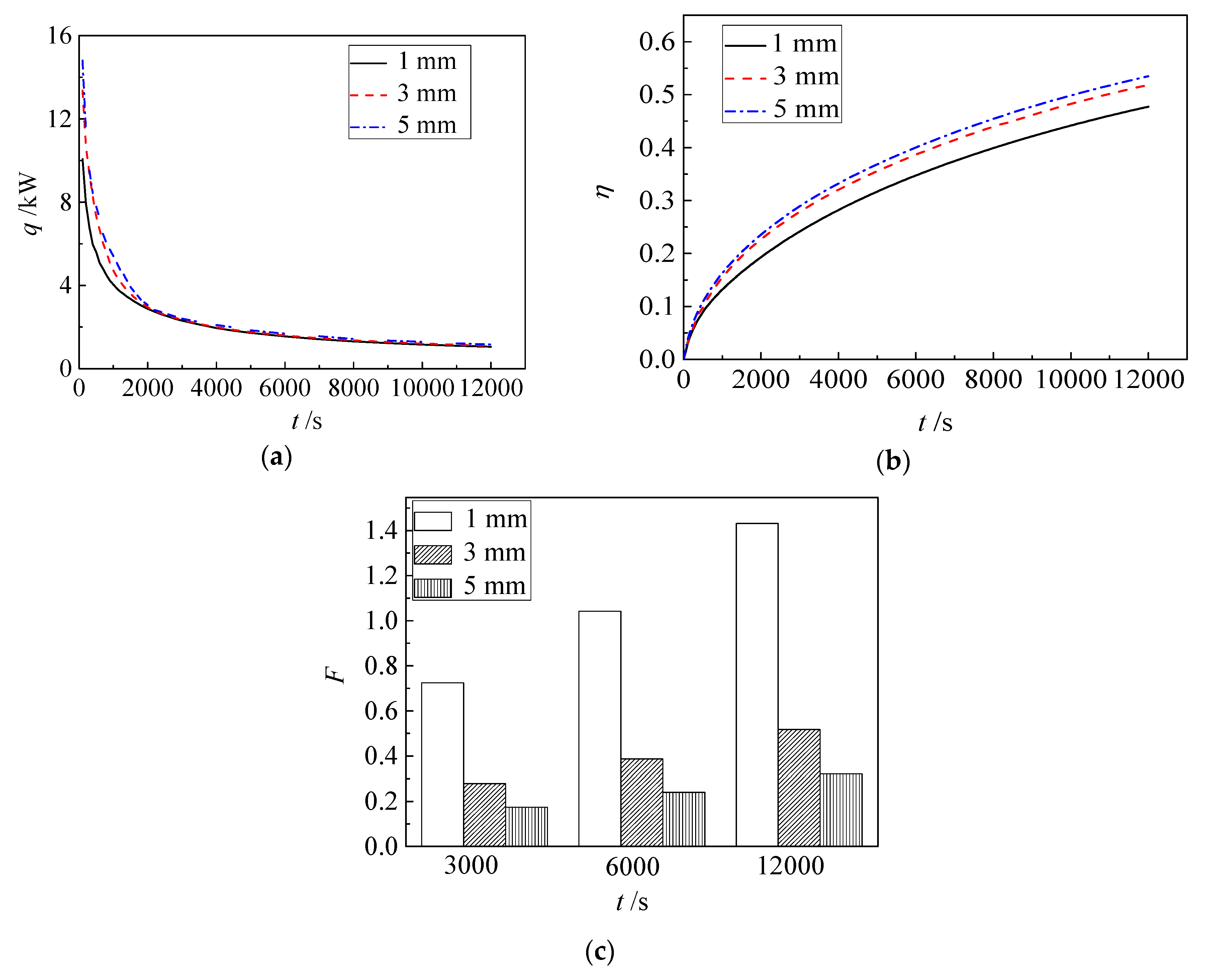 Sustainability 12 02292 g009 Sustainability 12 02292 g009