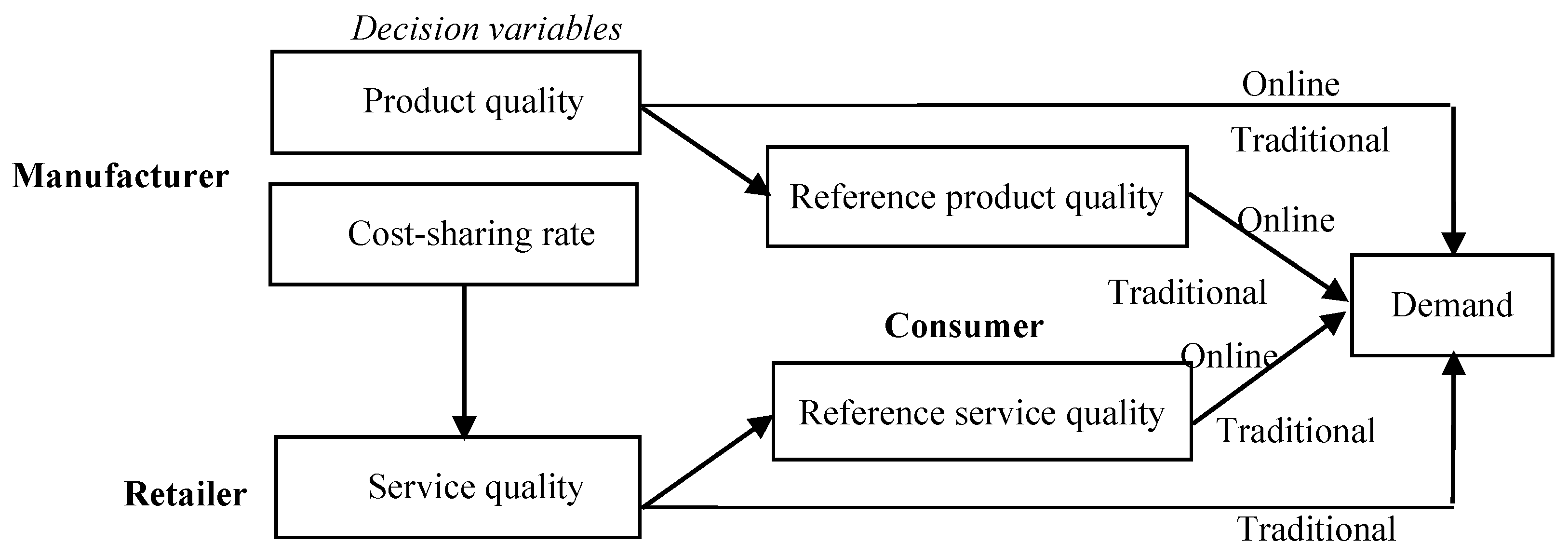 Sustainability 12 02296 g001