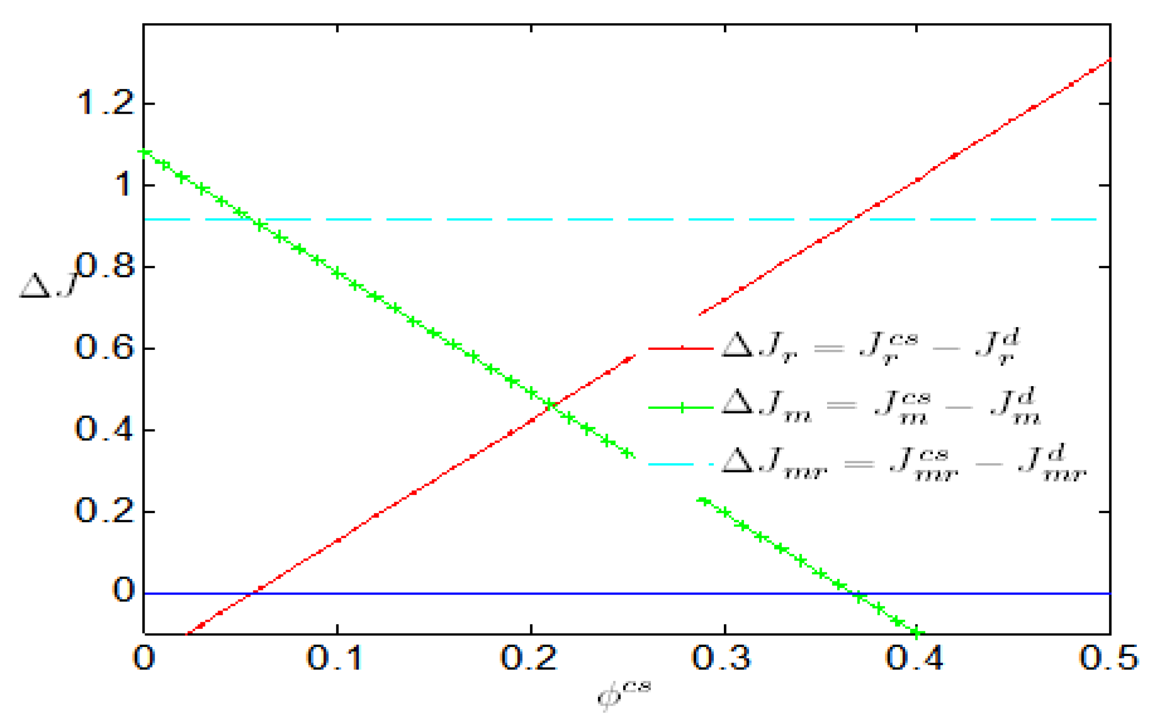 Sustainability 12 02296 g002