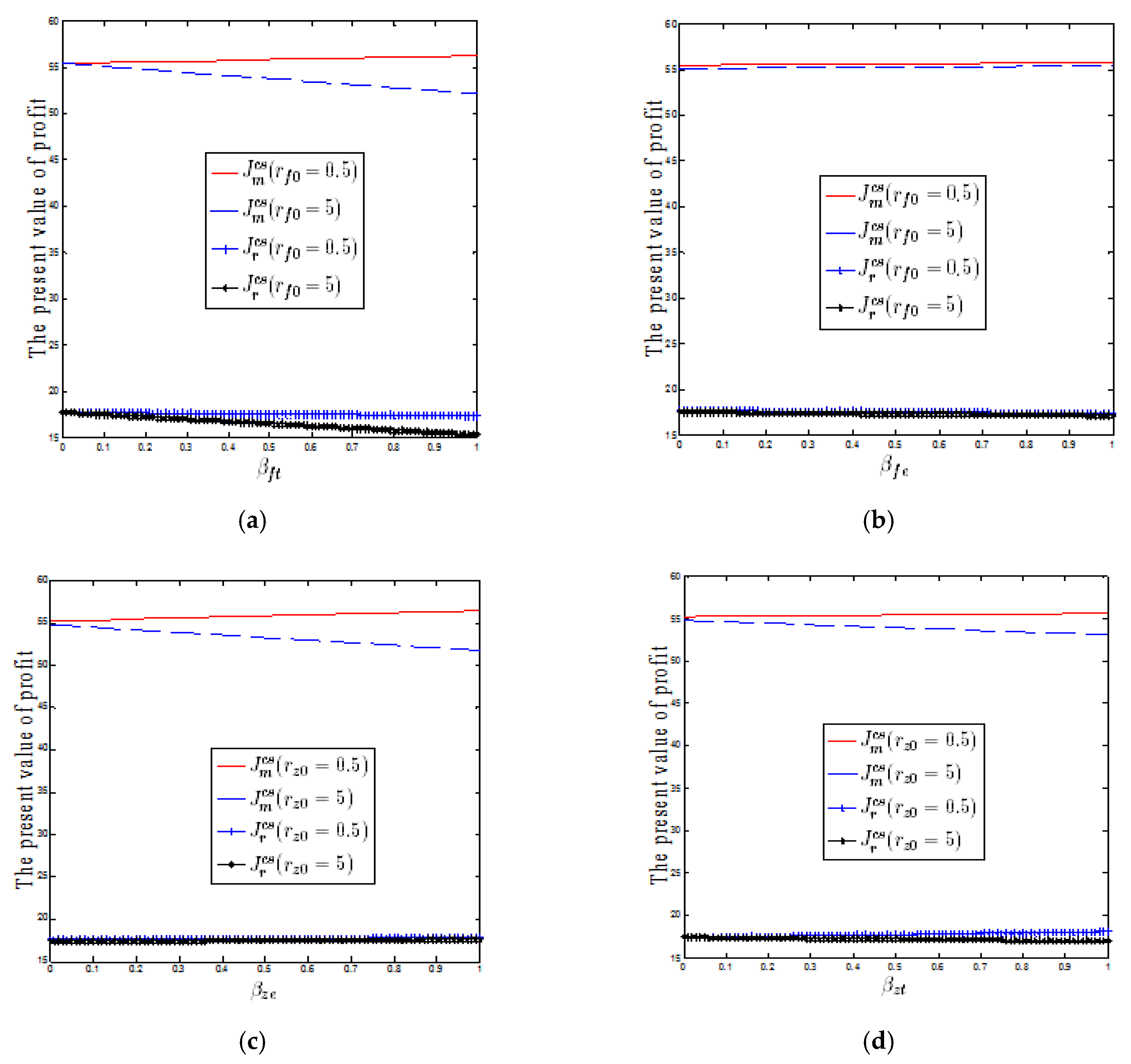 Sustainability 12 02296 g005