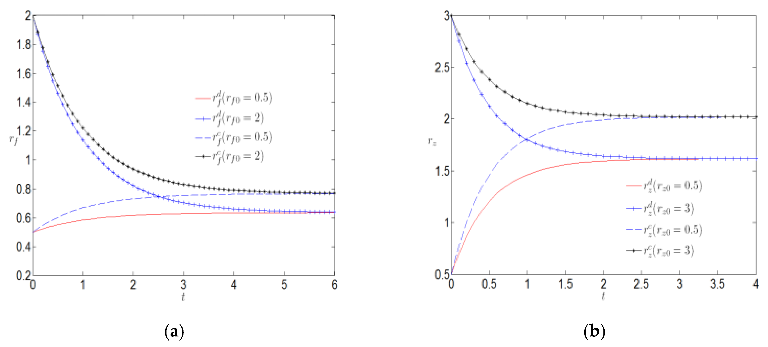 Sustainability 12 02296 g006
