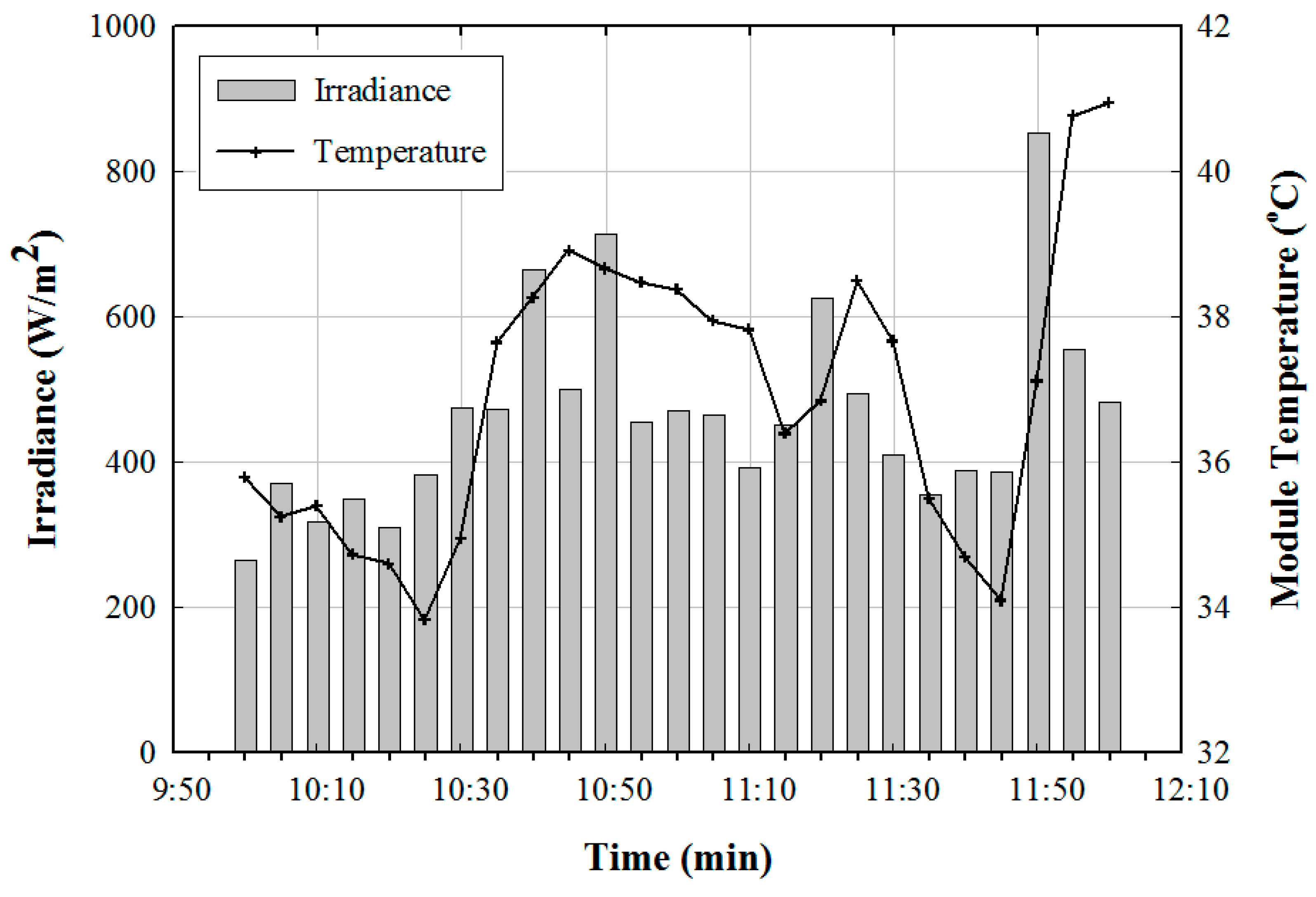 Sustainability 12 02298 g016 Sustainability 12 02298 g016