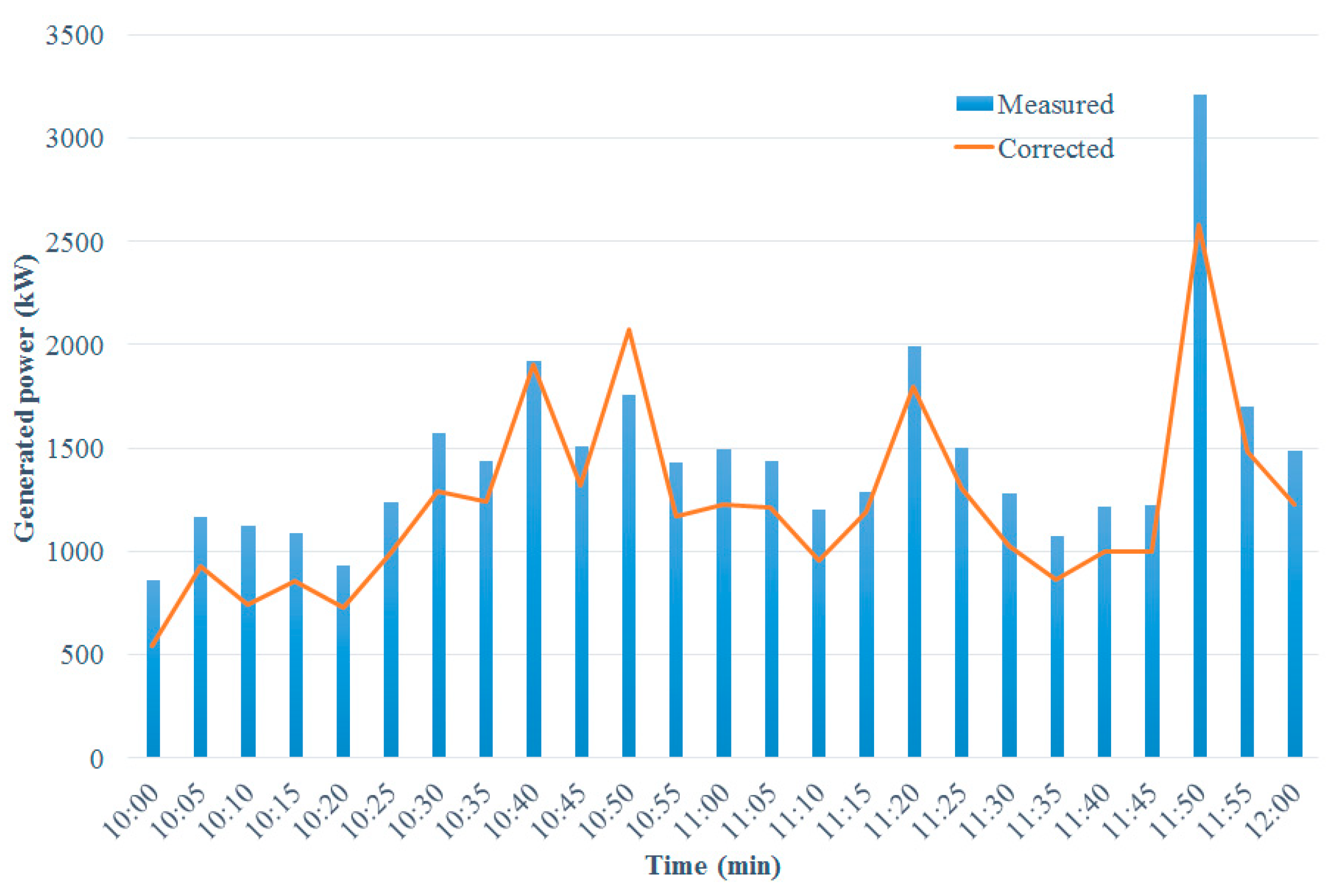 Sustainability 12 02298 g017 Sustainability 12 02298 g017