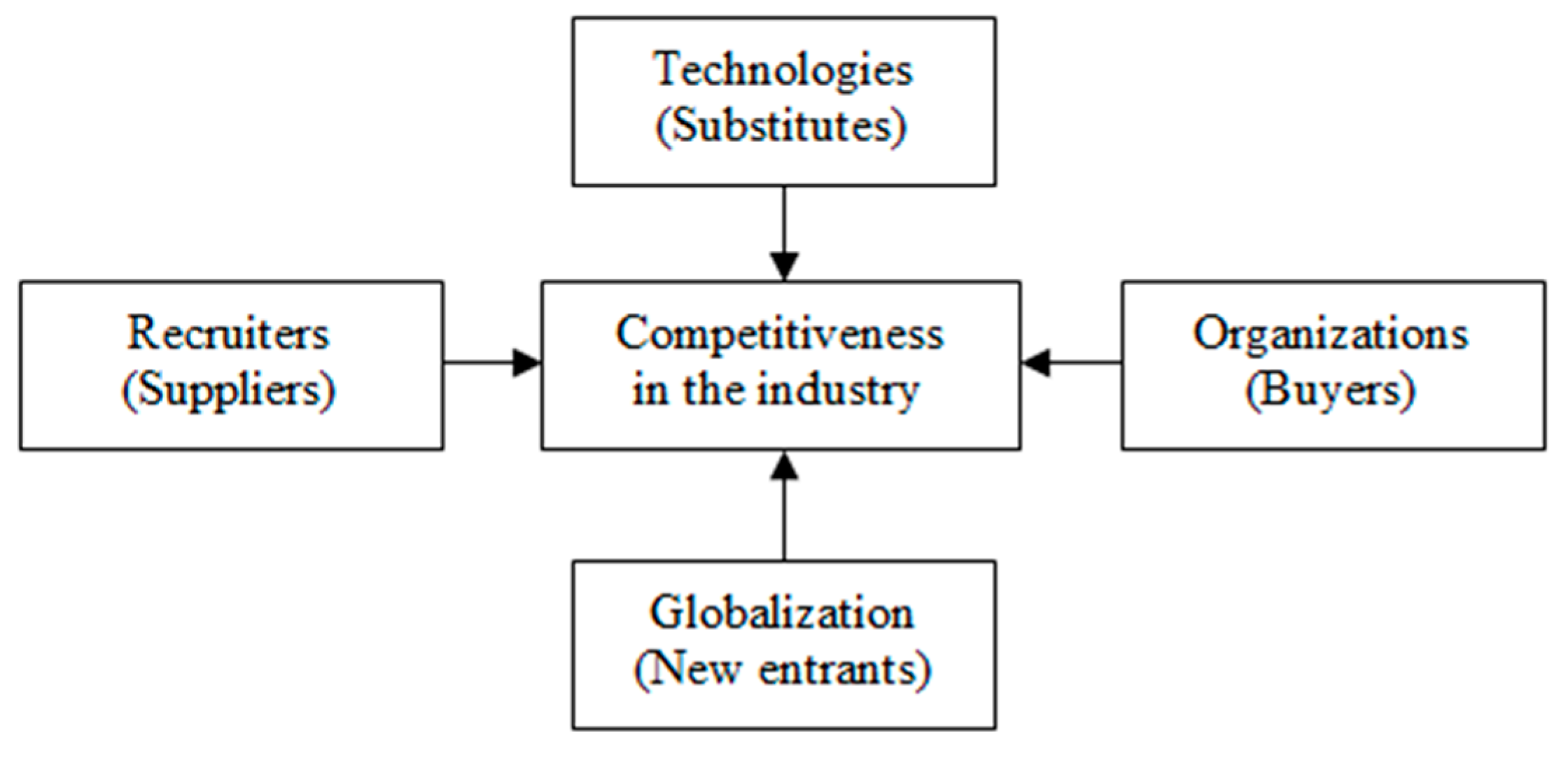 LVMH: Porter's Five Forces Industry and Competition Analysis - Hivelr