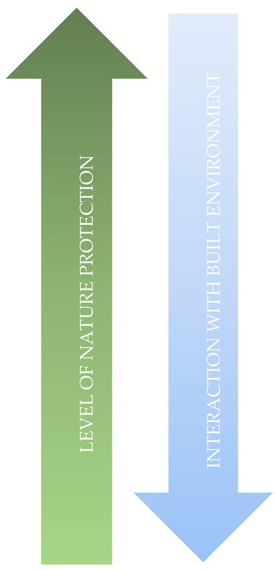 Sustainability 12 02301 i001