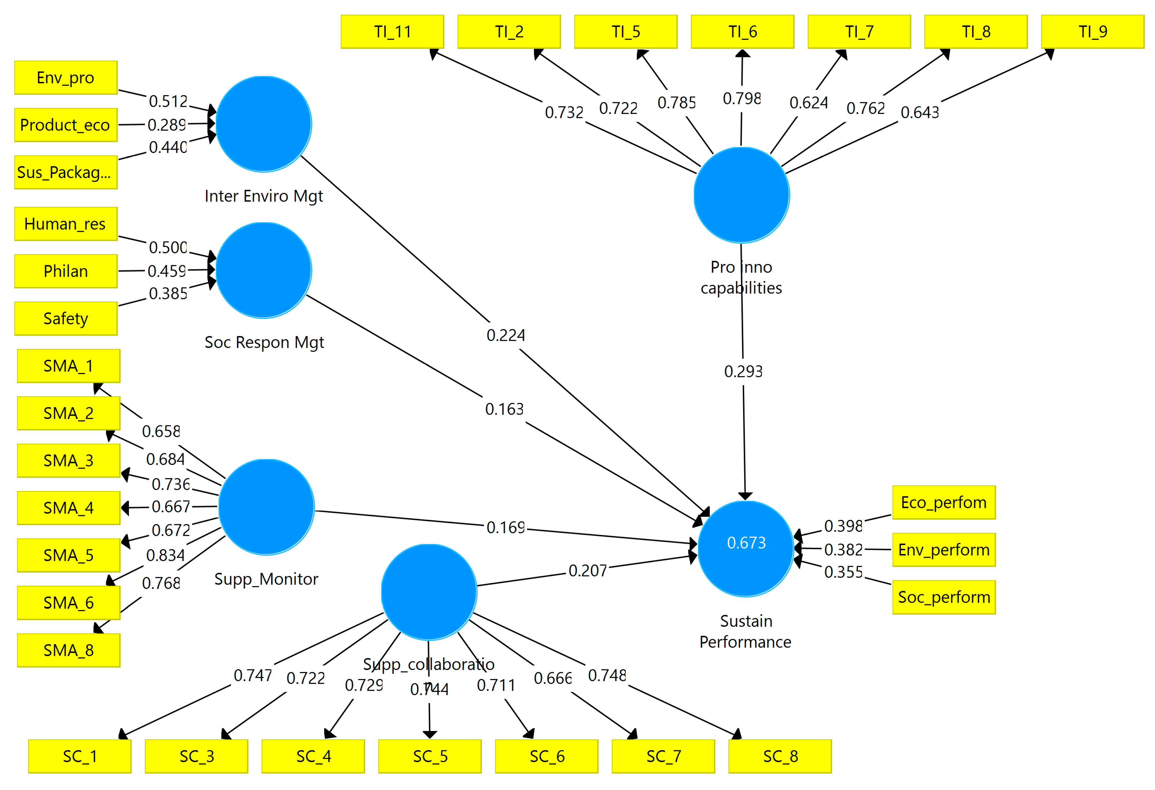 Sustainability 12 02303 g003 Sustainability 12 02303 g003