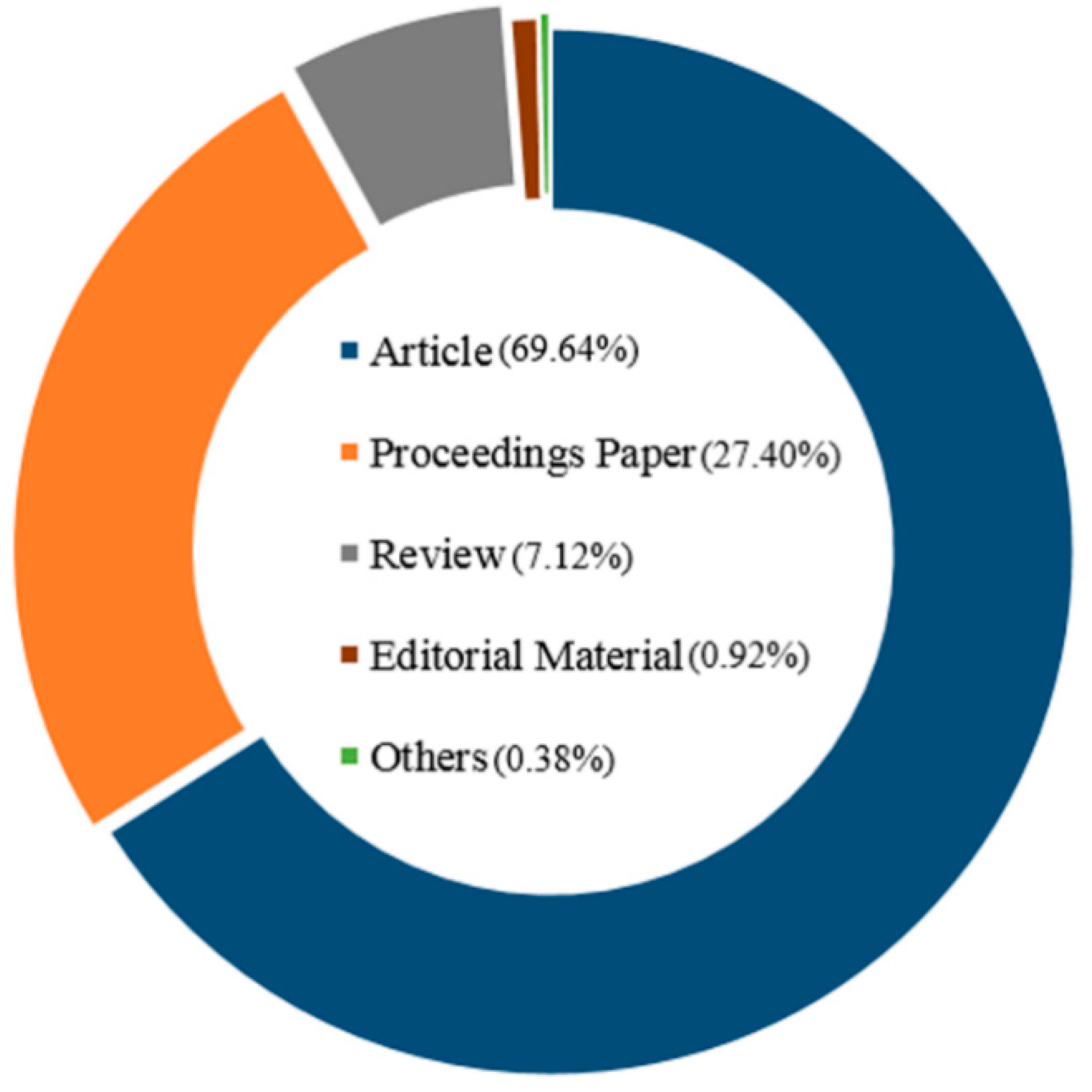 Sustainability 12 02304 g001