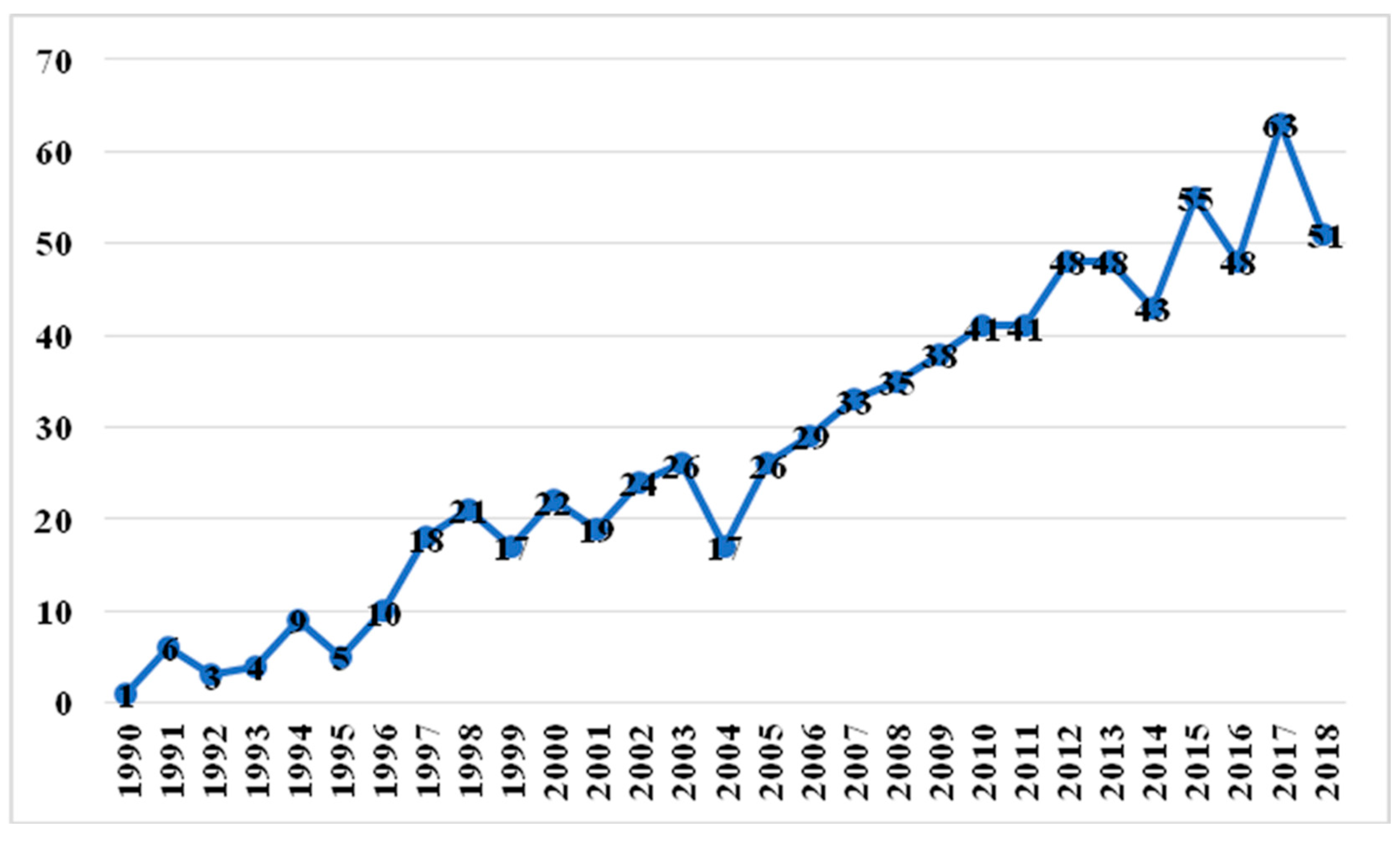 Sustainability 12 02304 g003