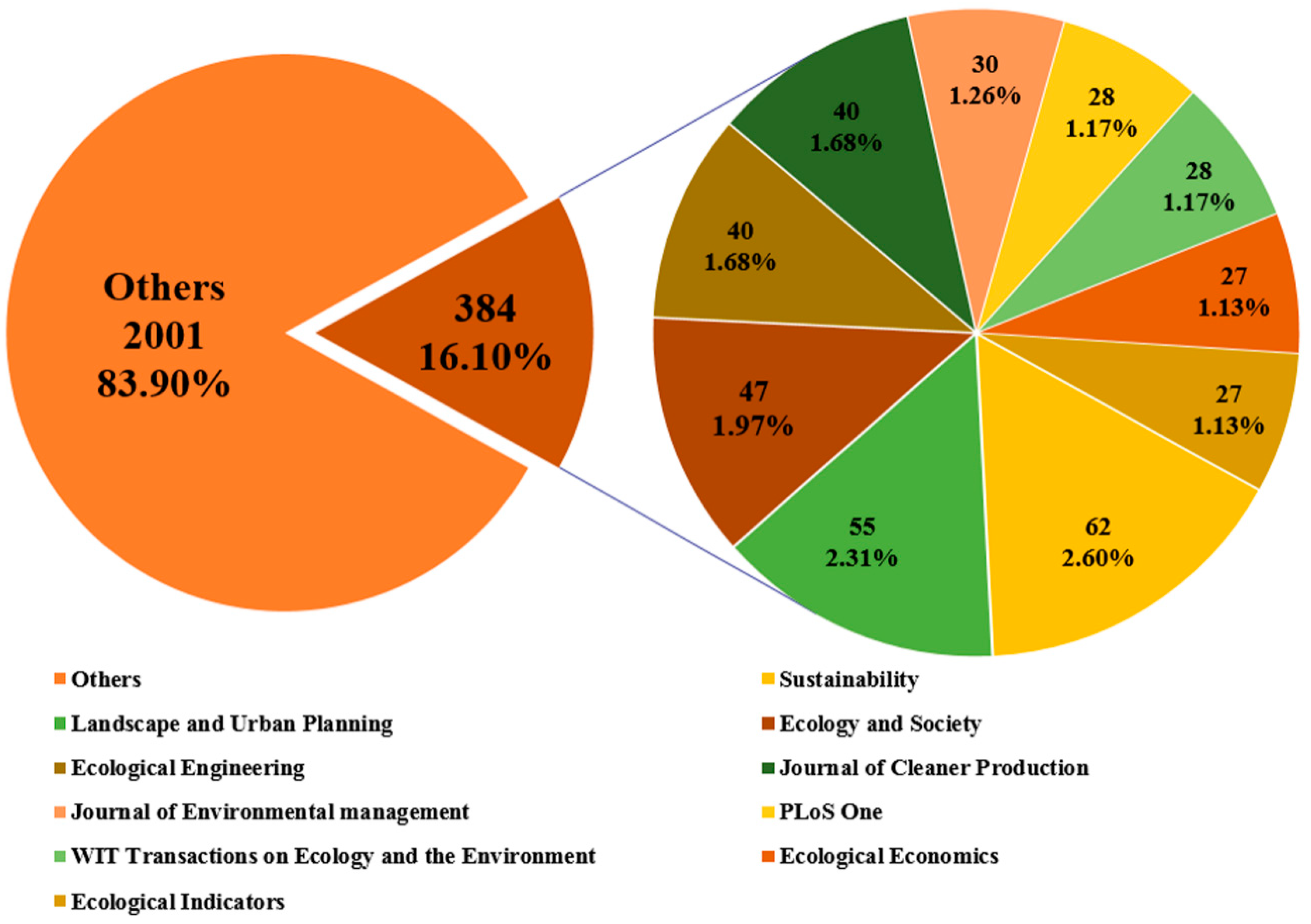 Sustainability 12 02304 g004