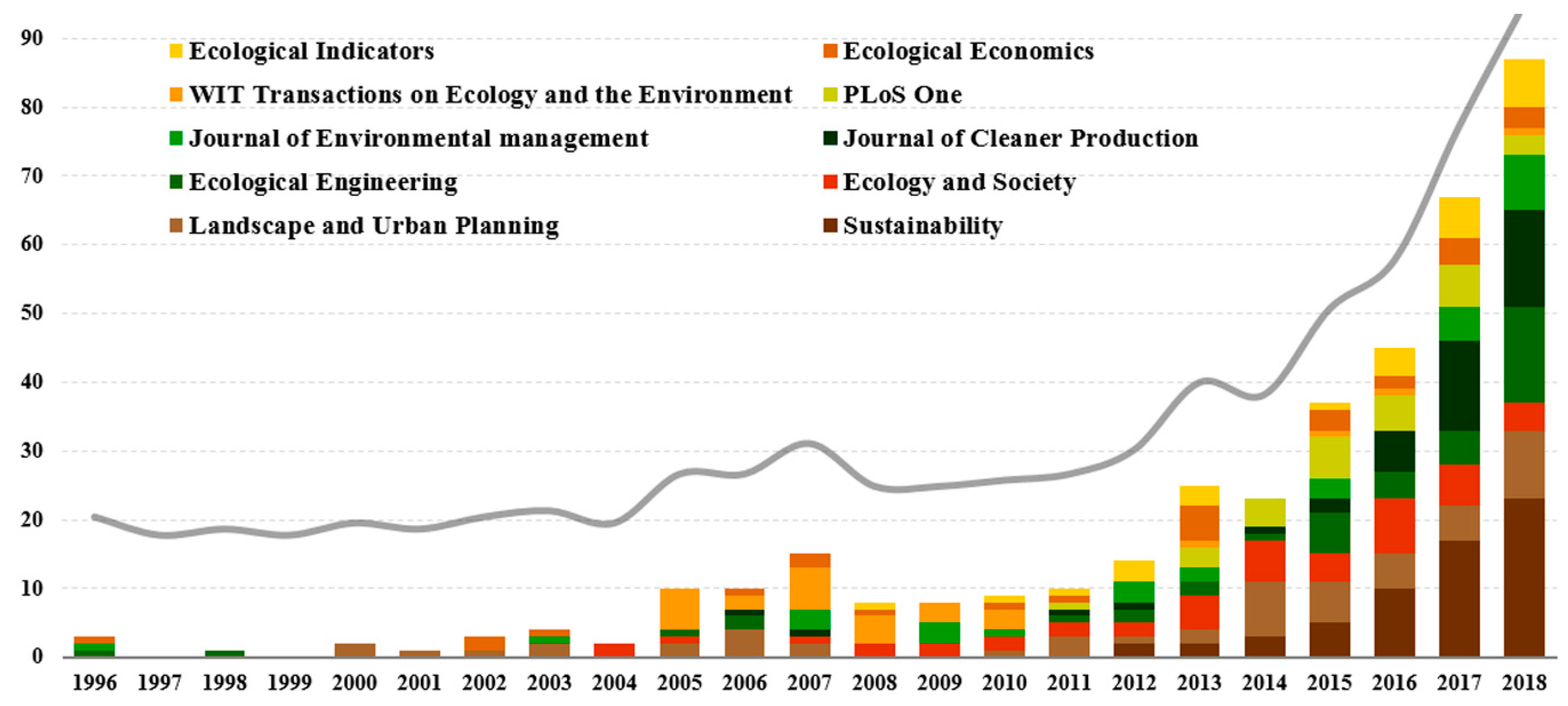Sustainability 12 02304 g005