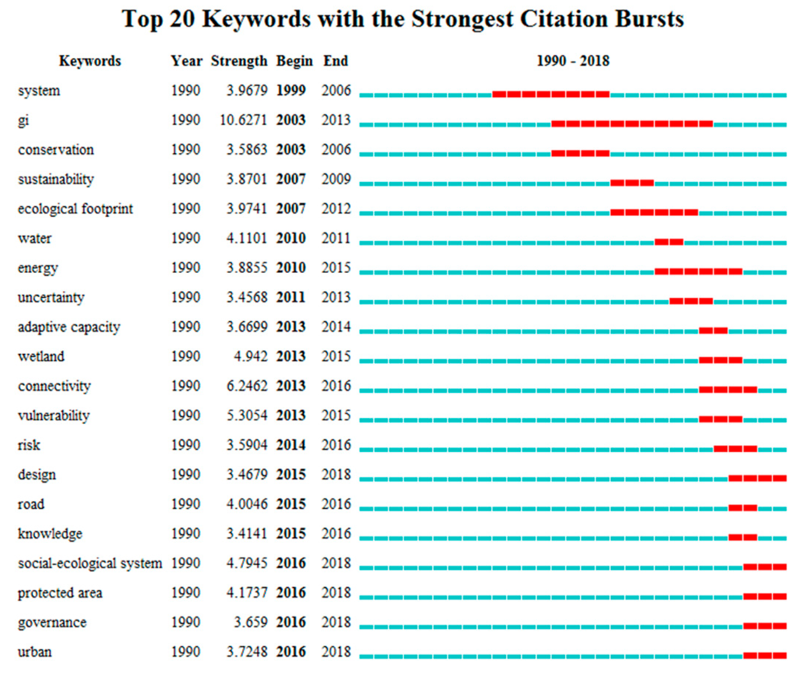 Sustainability 12 02304 g011