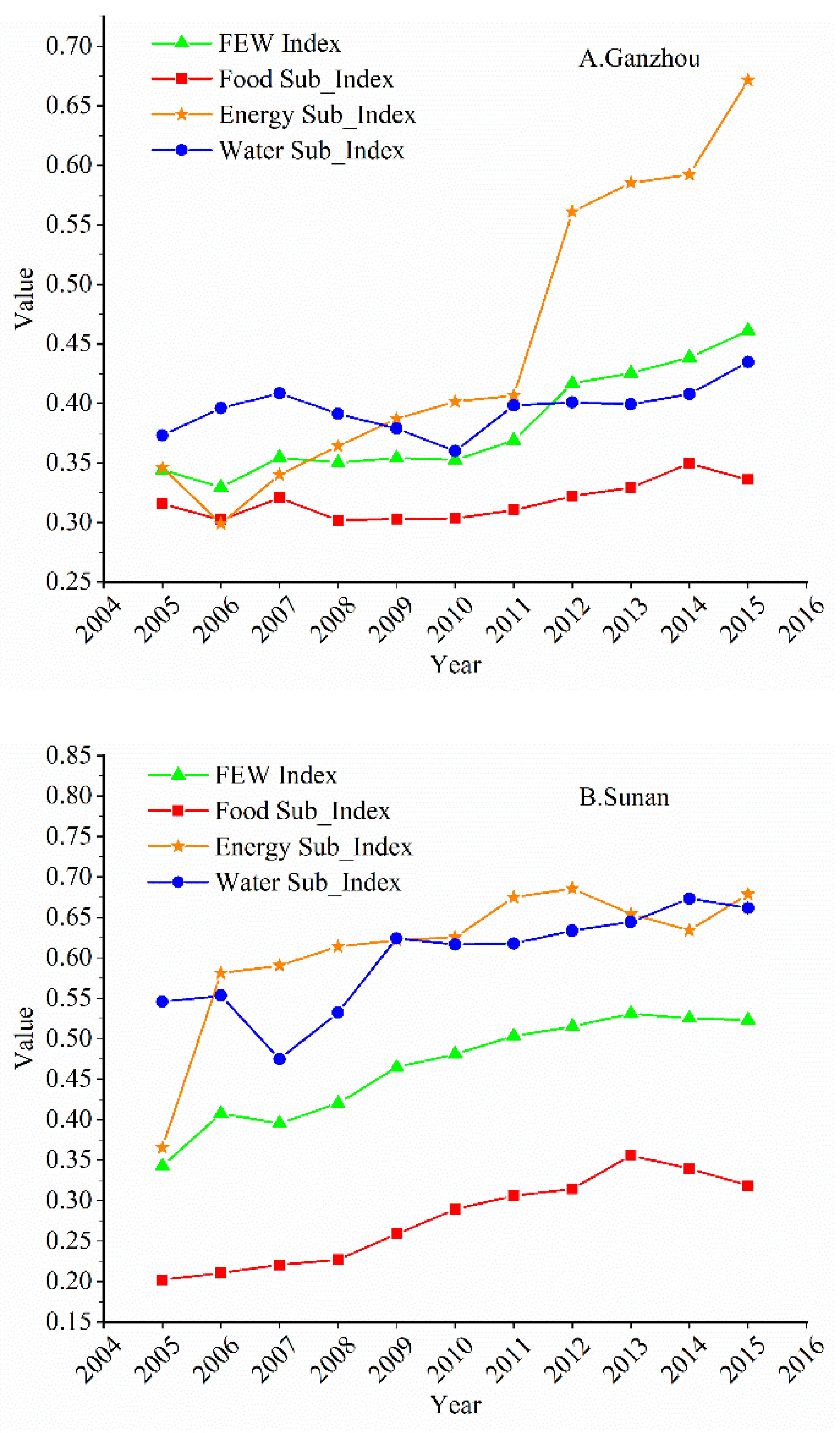 Sustainability 12 02309 g002a Sustainability 12 02309 g002a