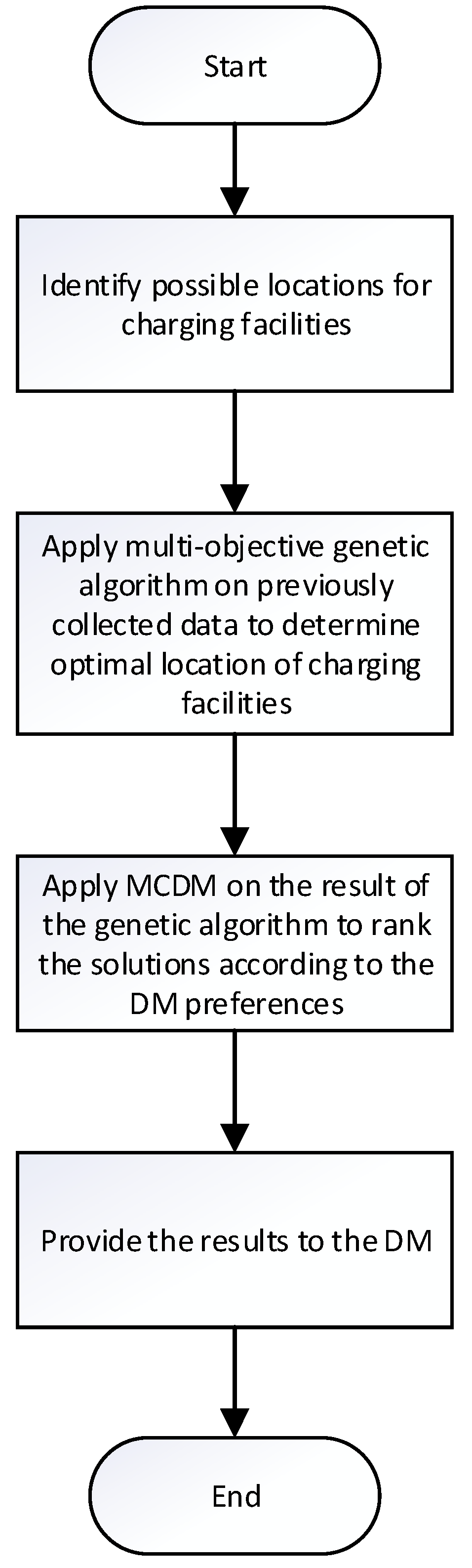 Sustainability 12 02318 g005
