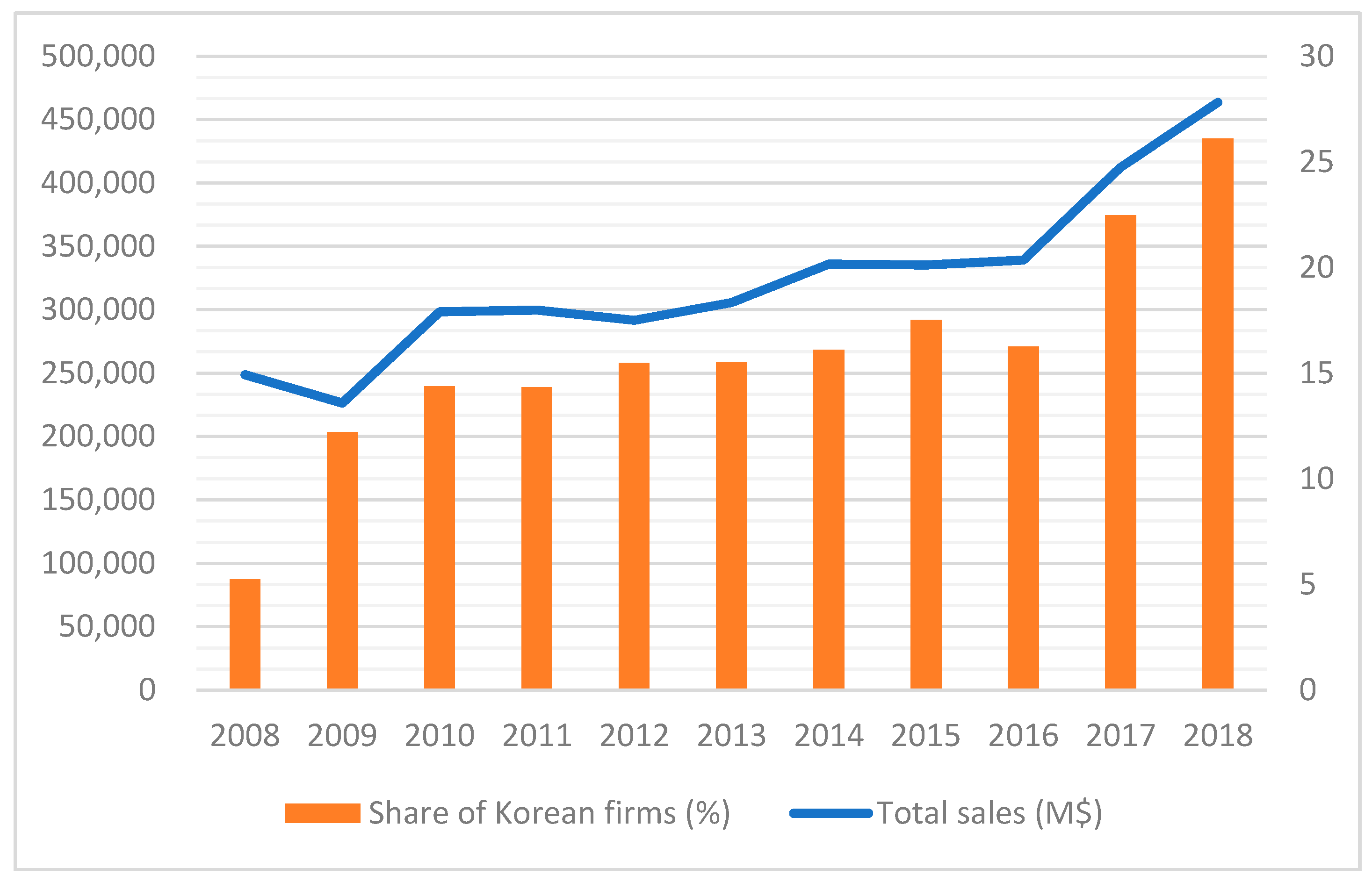 Sustainability 12 02319 g001