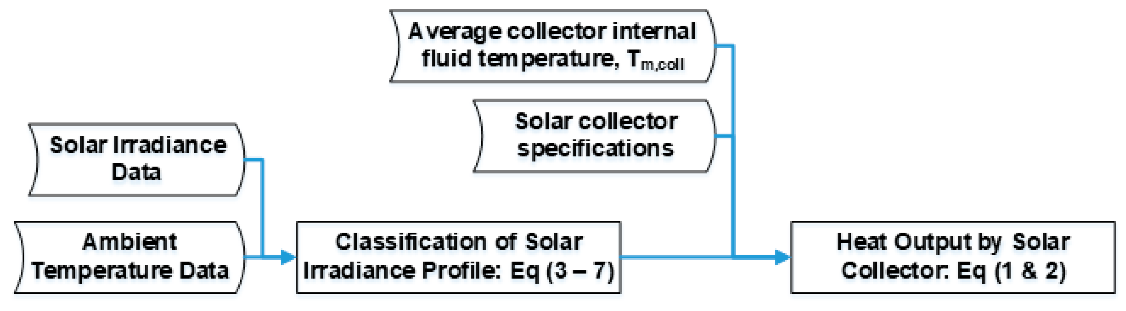 Sustainability 12 02322 g003 Sustainability 12 02322 g003
