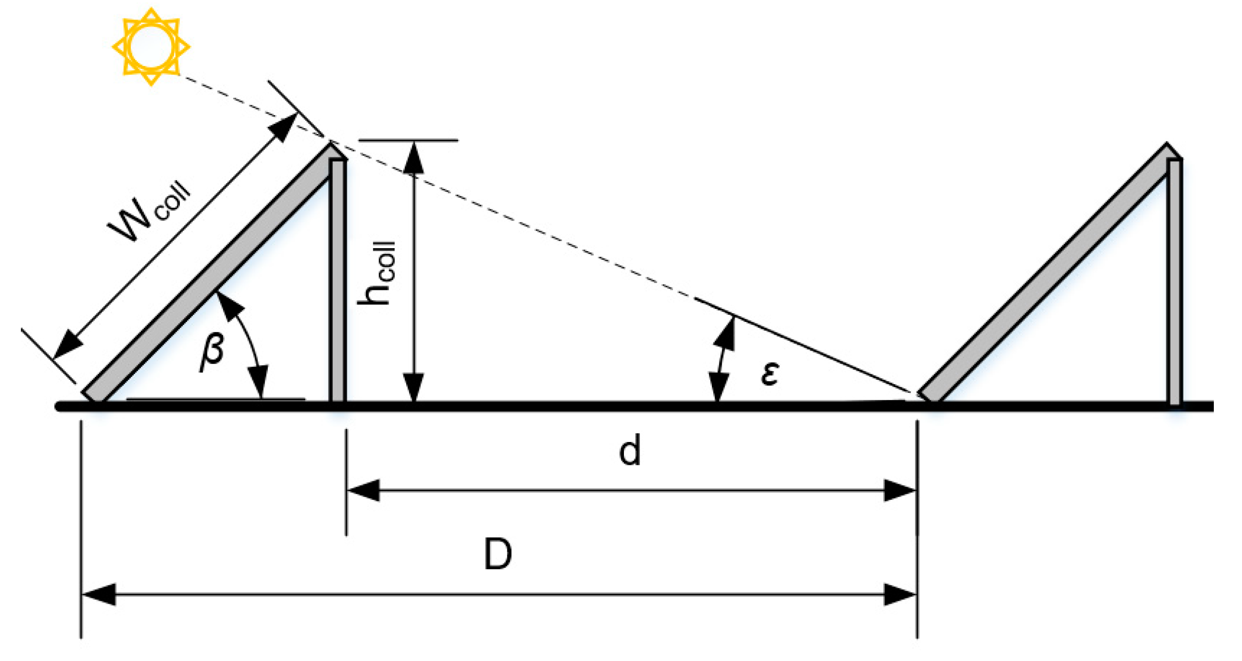 Sustainability 12 02322 g005 Sustainability 12 02322 g005
