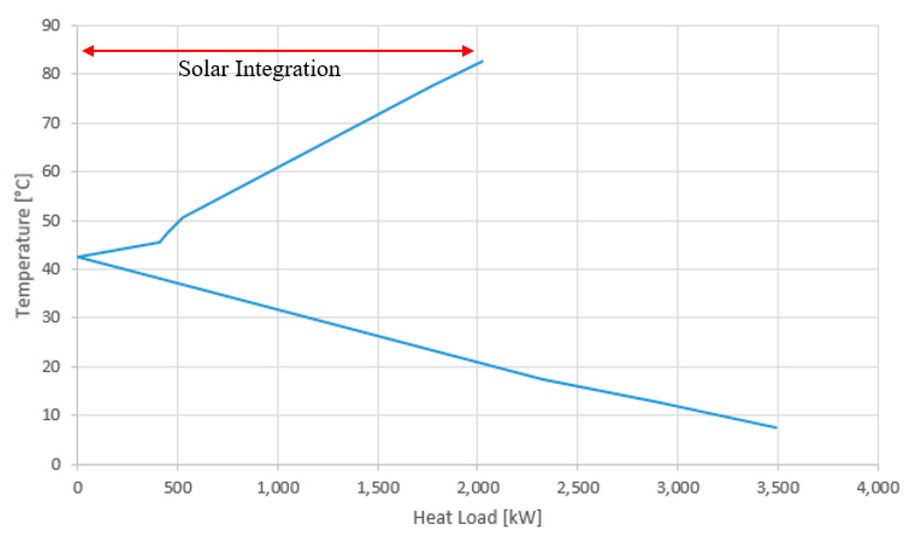 Sustainability 12 02322 g011 Sustainability 12 02322 g011