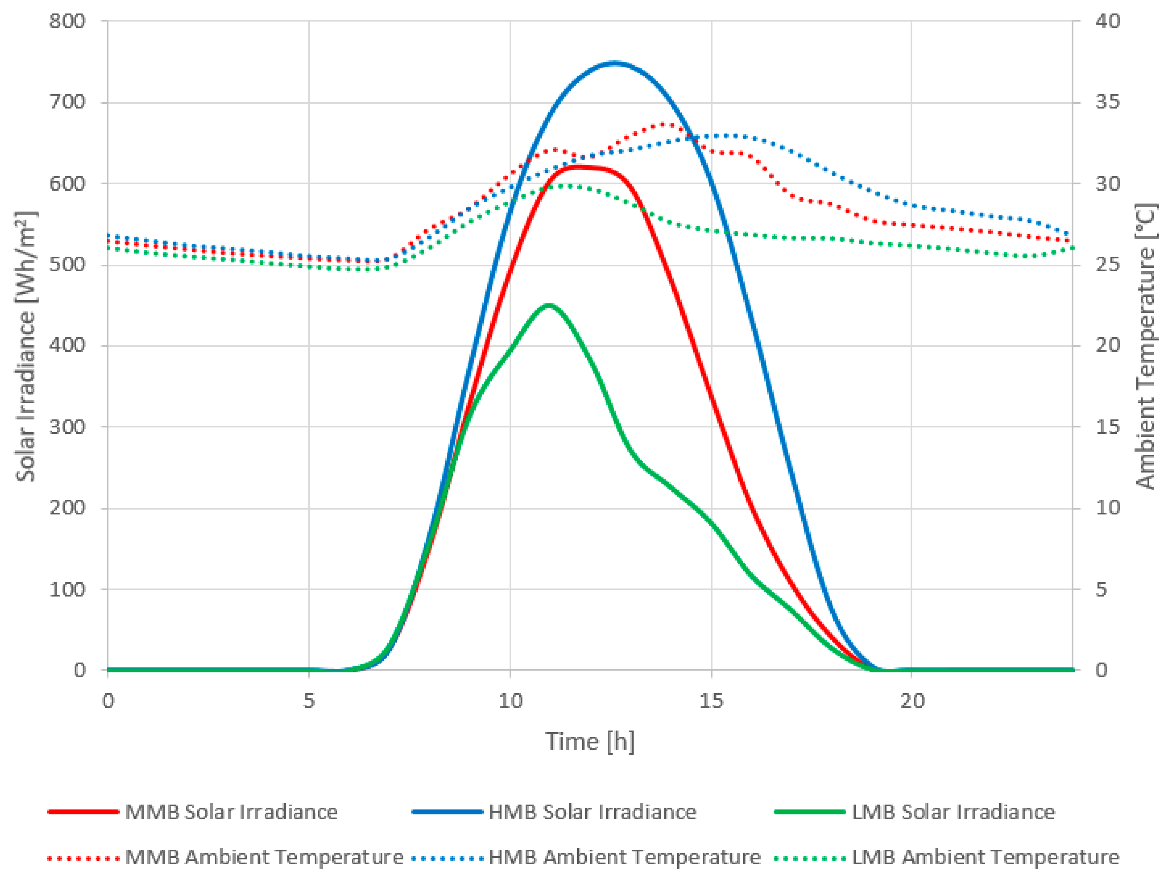 Sustainability 12 02322 g013 Sustainability 12 02322 g013