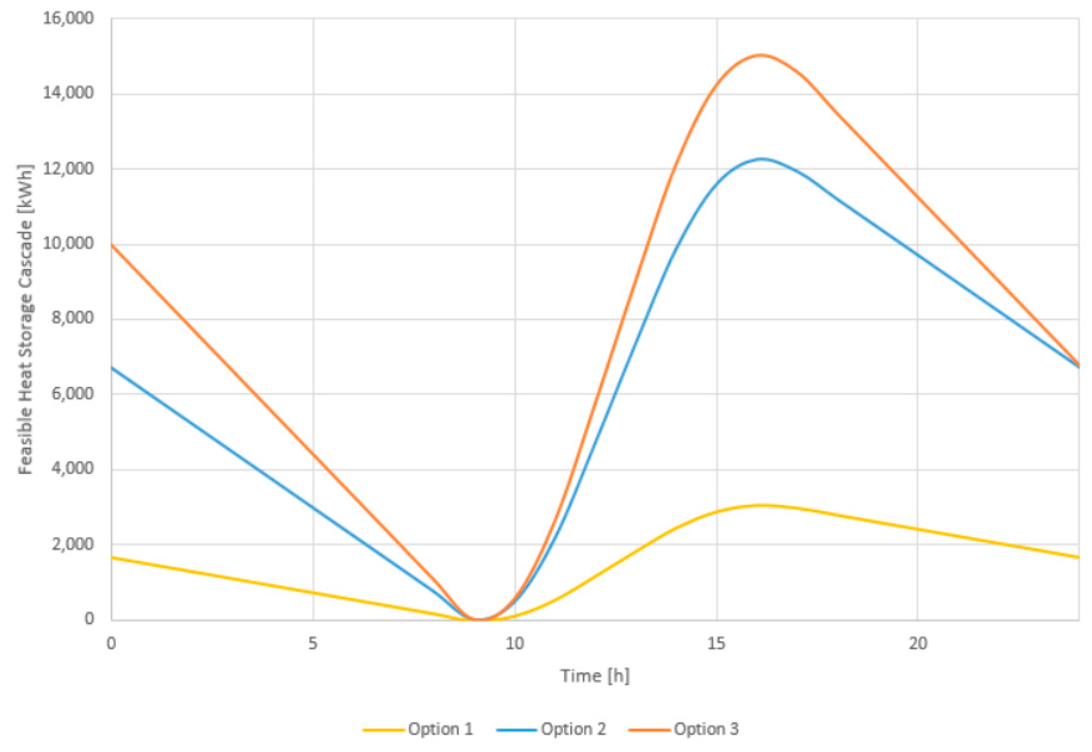 Sustainability 12 02322 g014 Sustainability 12 02322 g014