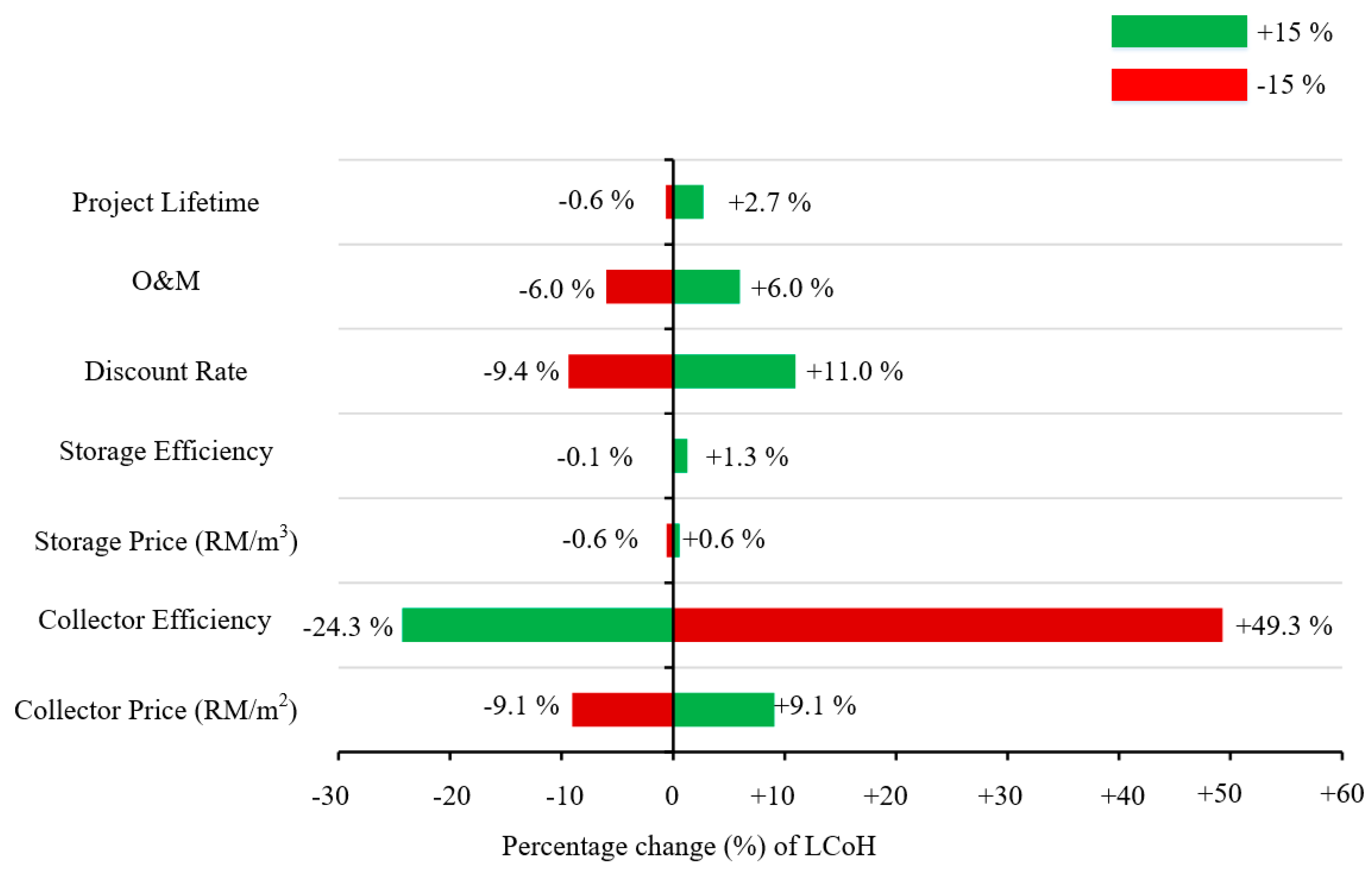 Sustainability 12 02322 g017 Sustainability 12 02322 g017