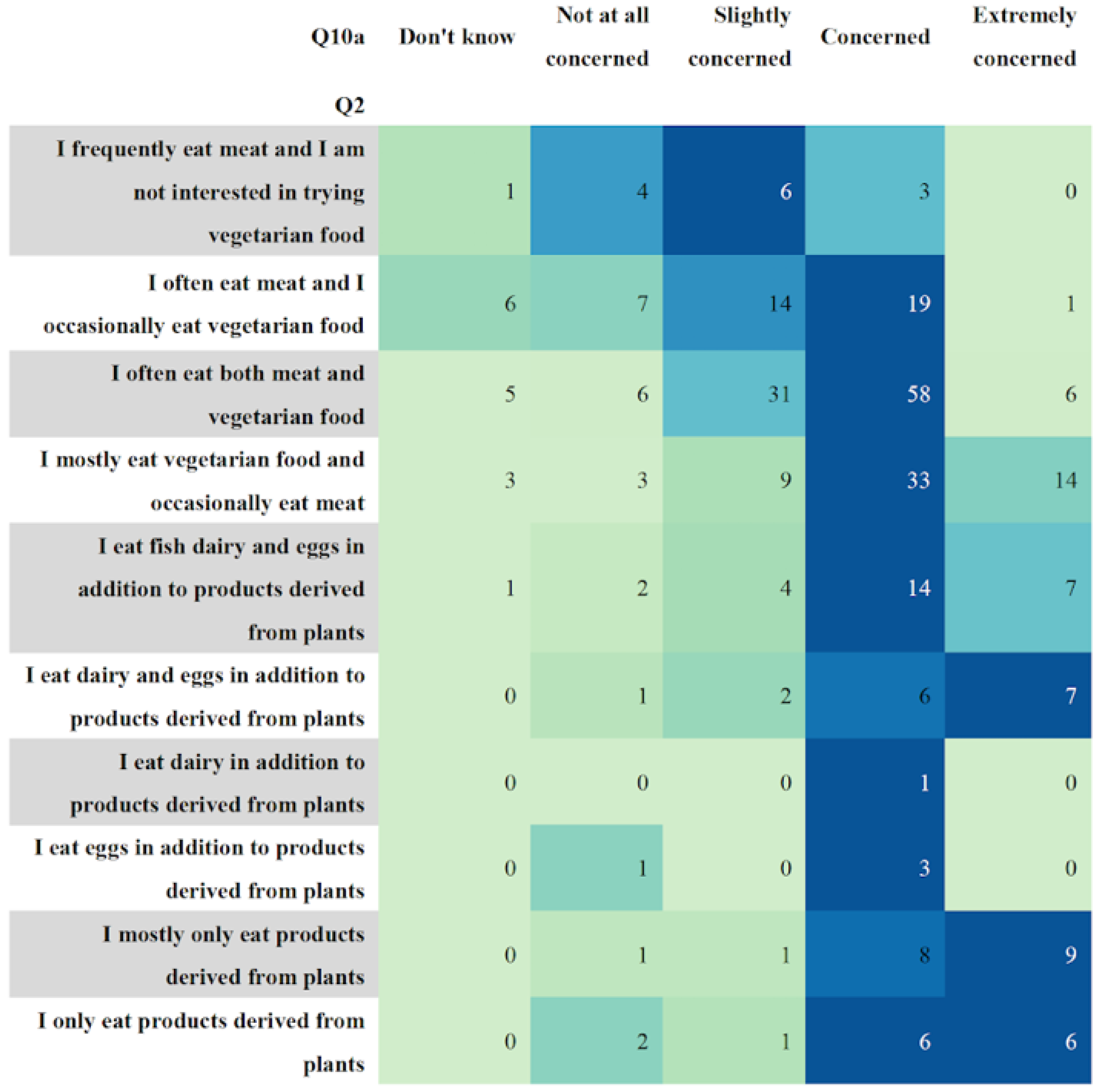 Sustainability 12 02323 g007