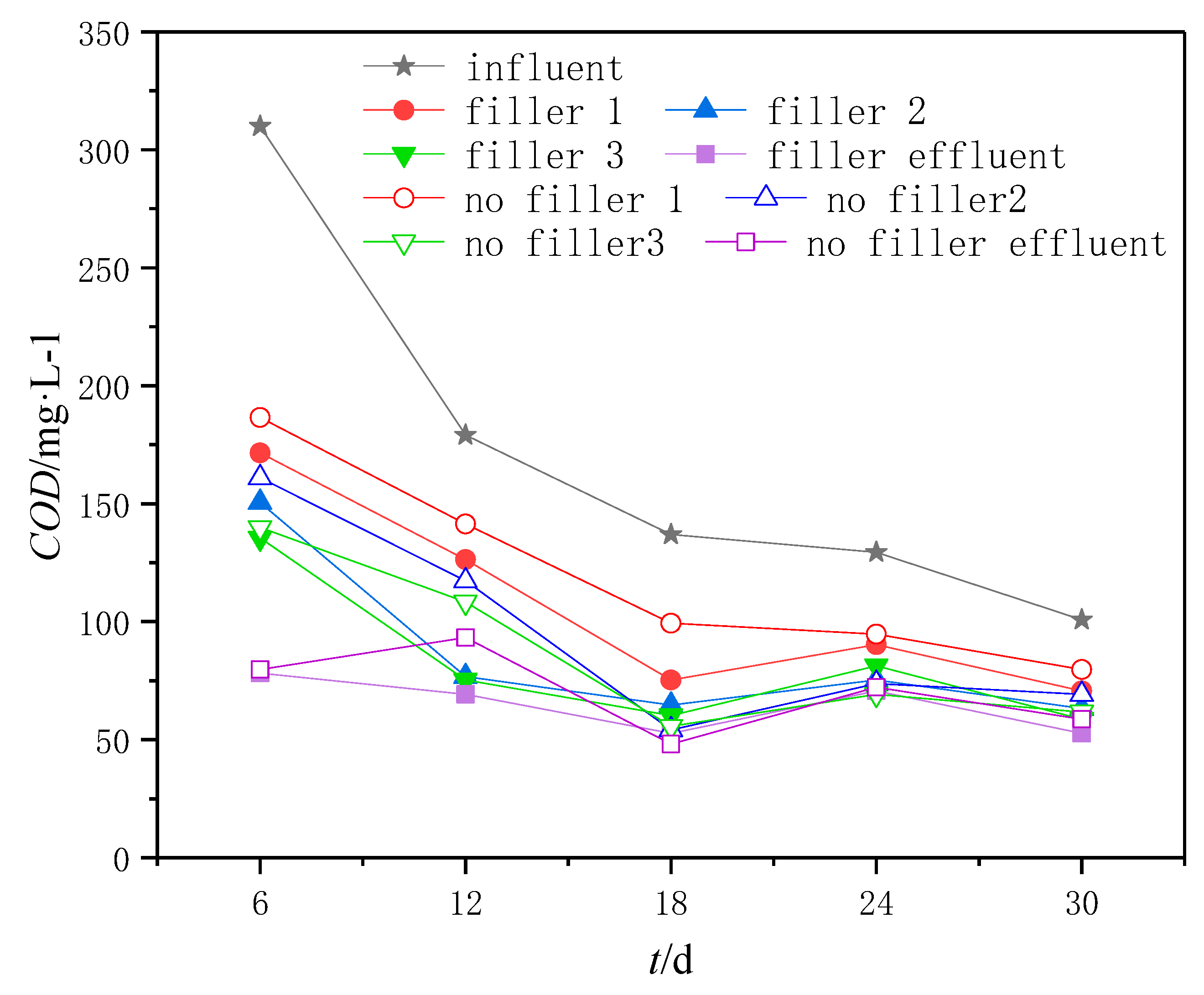 Sustainability 12 02325 g002