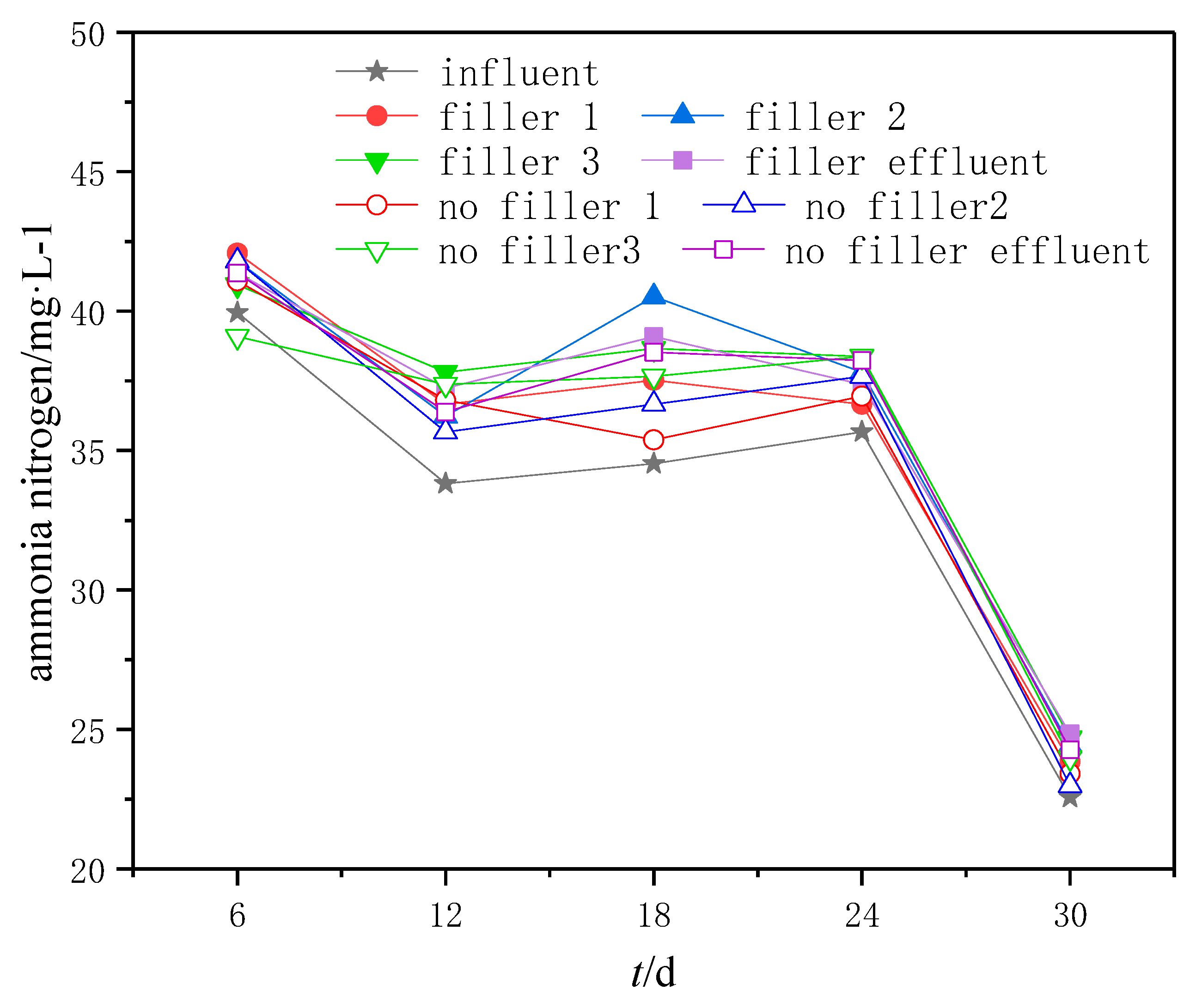 Sustainability 12 02325 g003