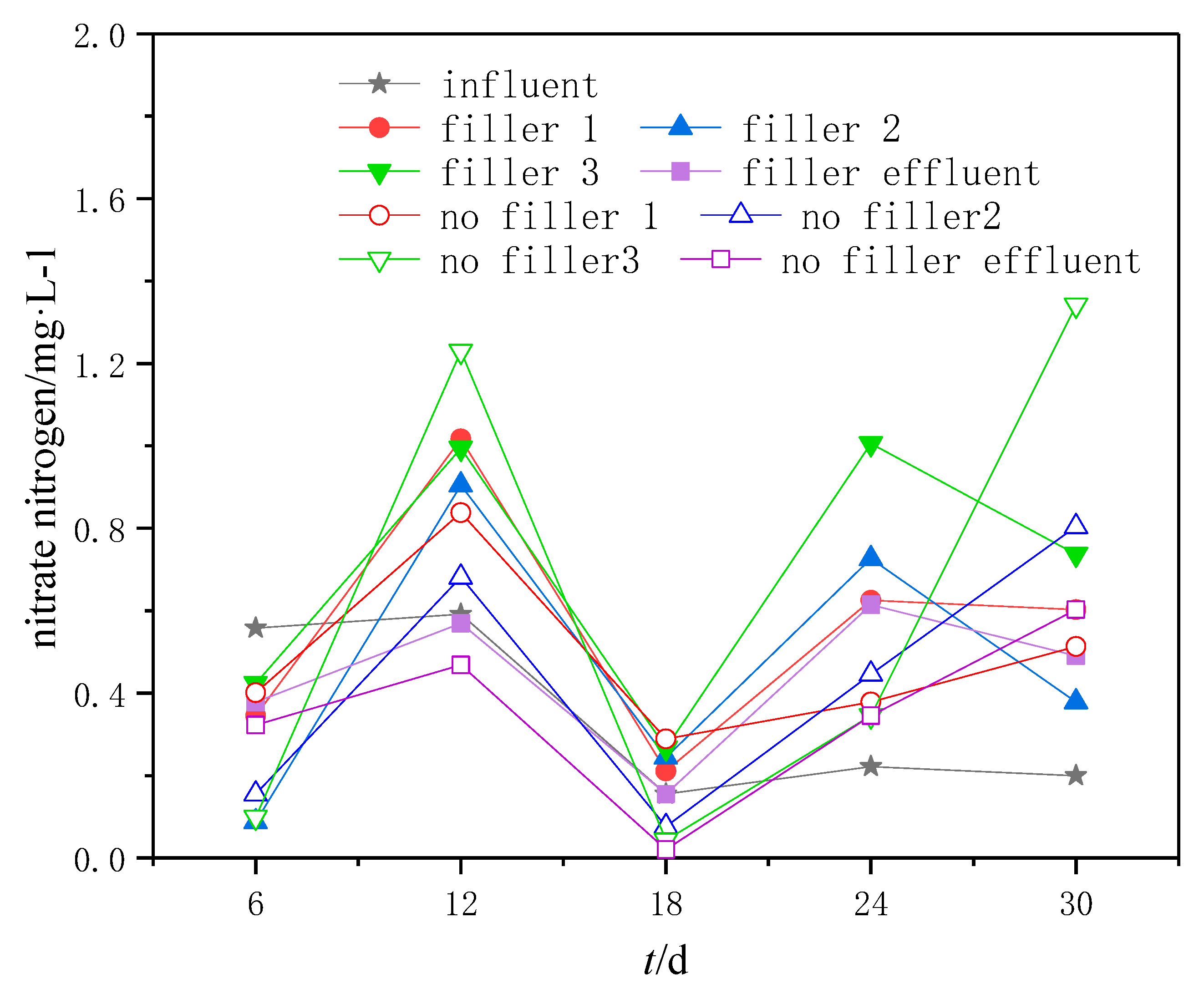Sustainability 12 02325 g004