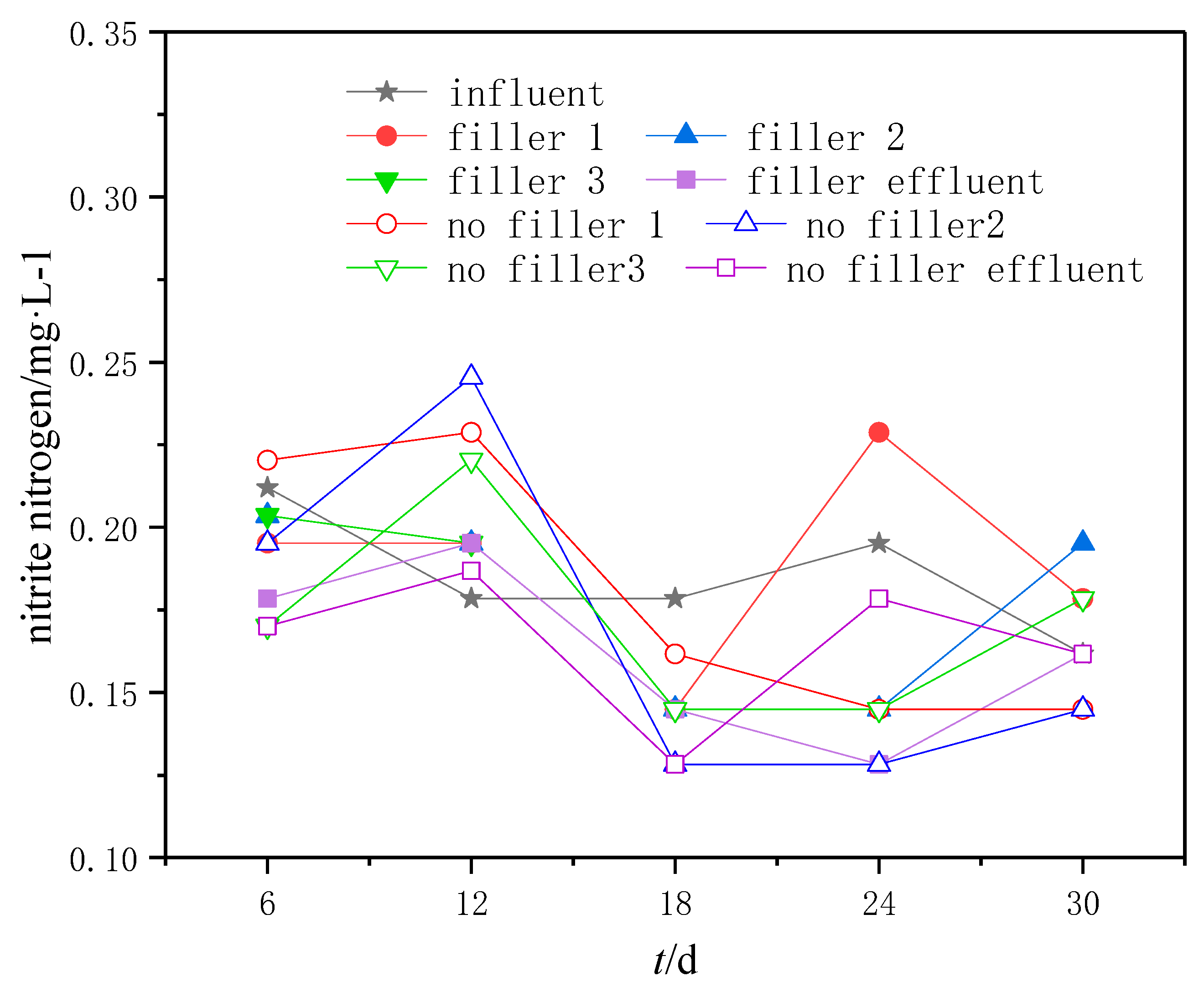 Sustainability 12 02325 g005