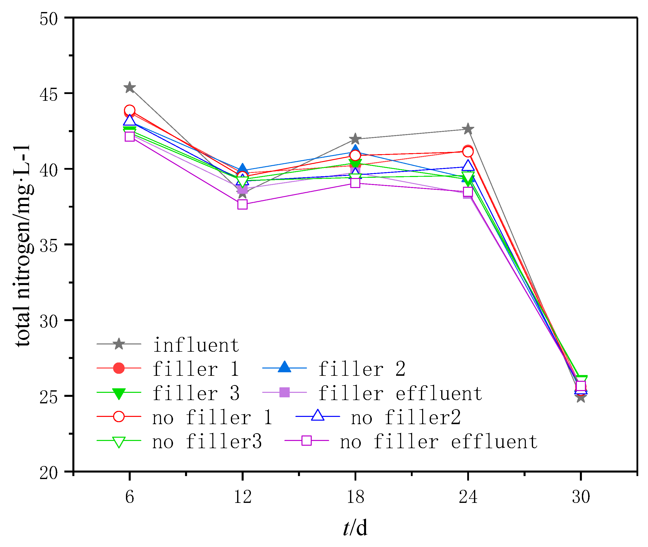 Sustainability 12 02325 g006