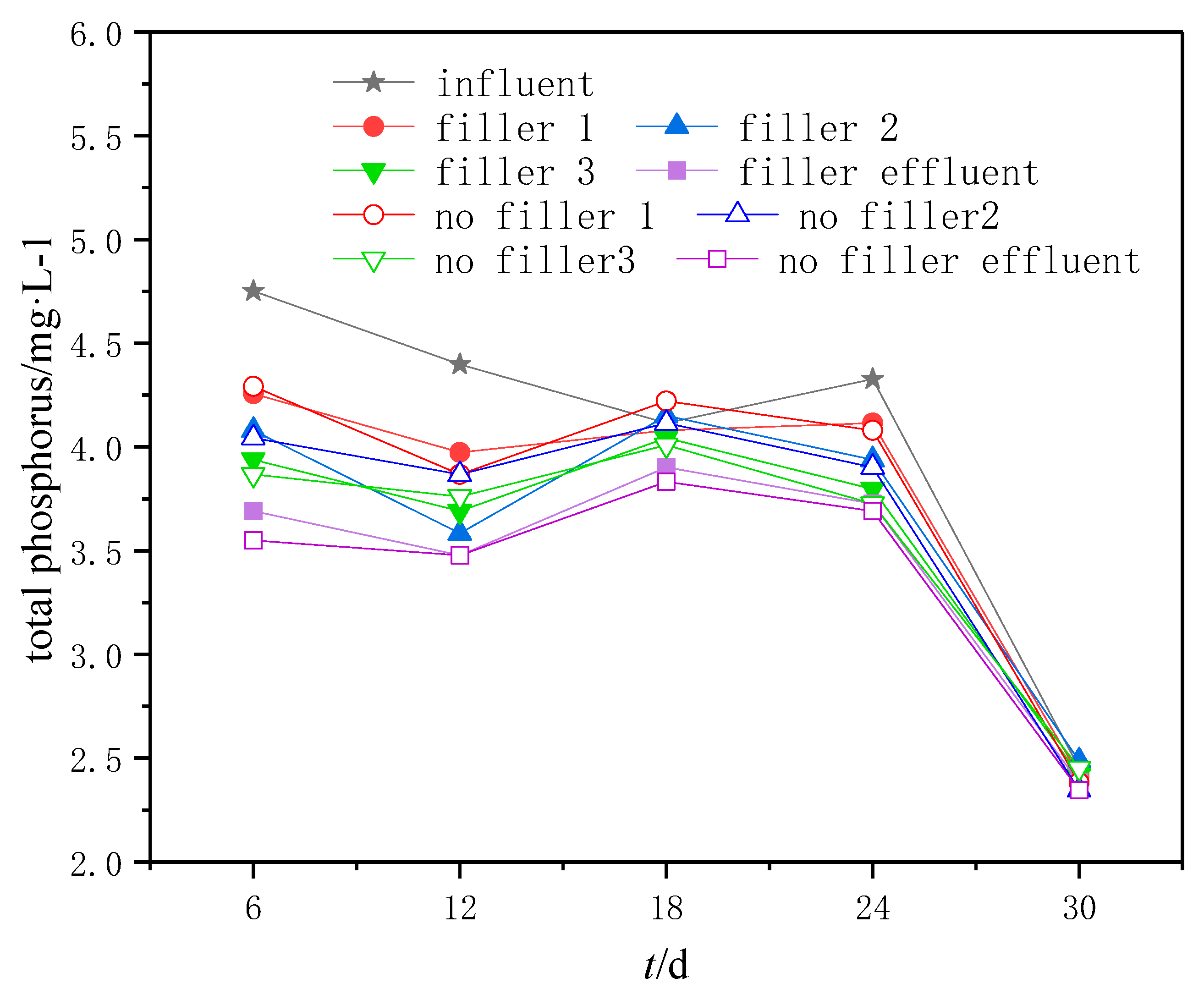 Sustainability 12 02325 g007