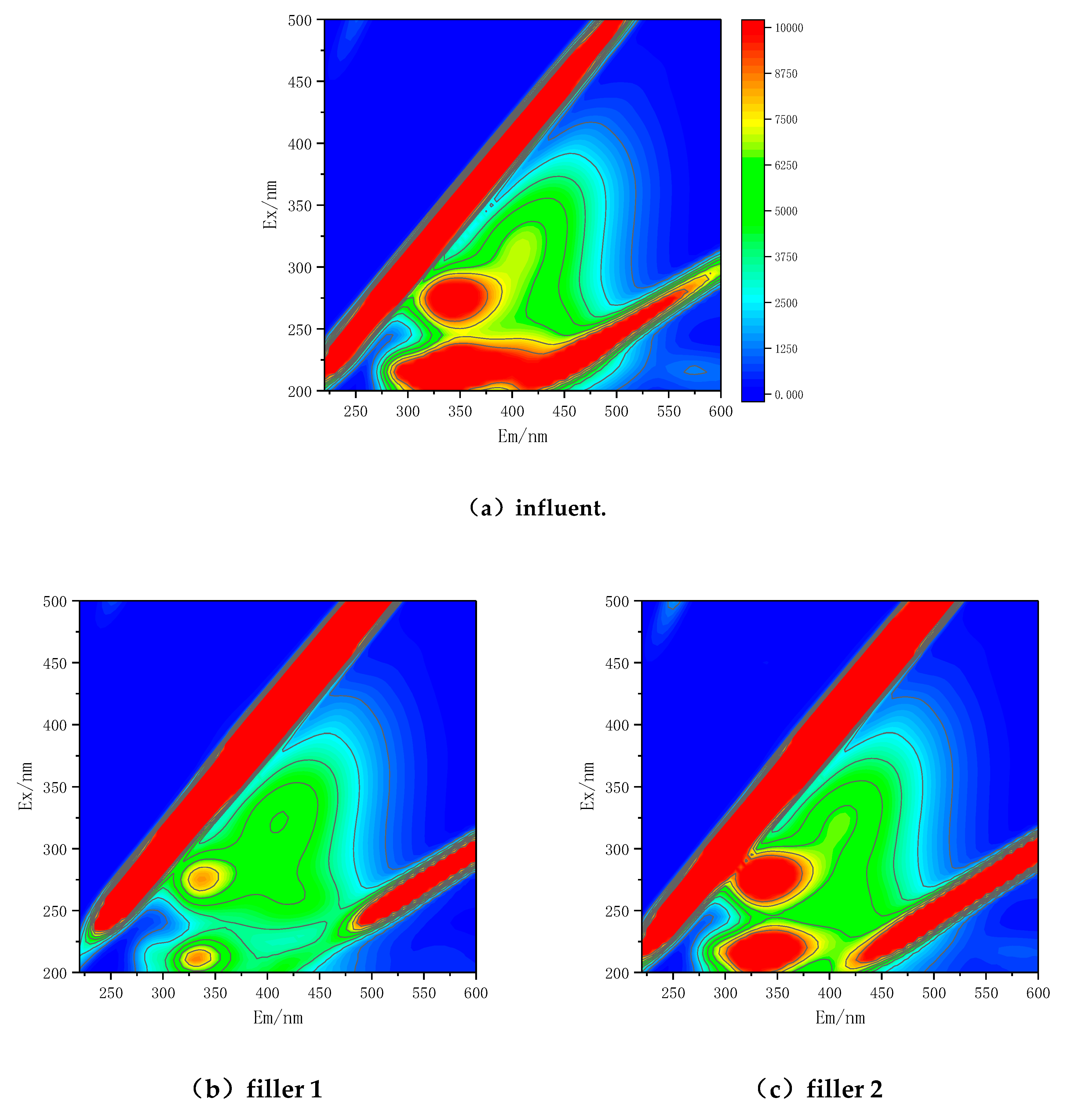 Sustainability 12 02325 g010a