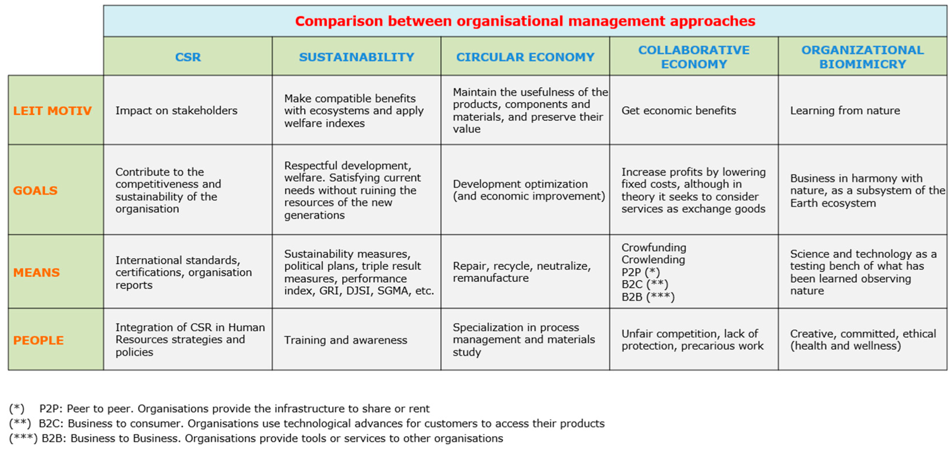 Compare between. Capi Адизес. Adize's model change Management. Adizes model change Management. Significant changes in Managing Organisations.