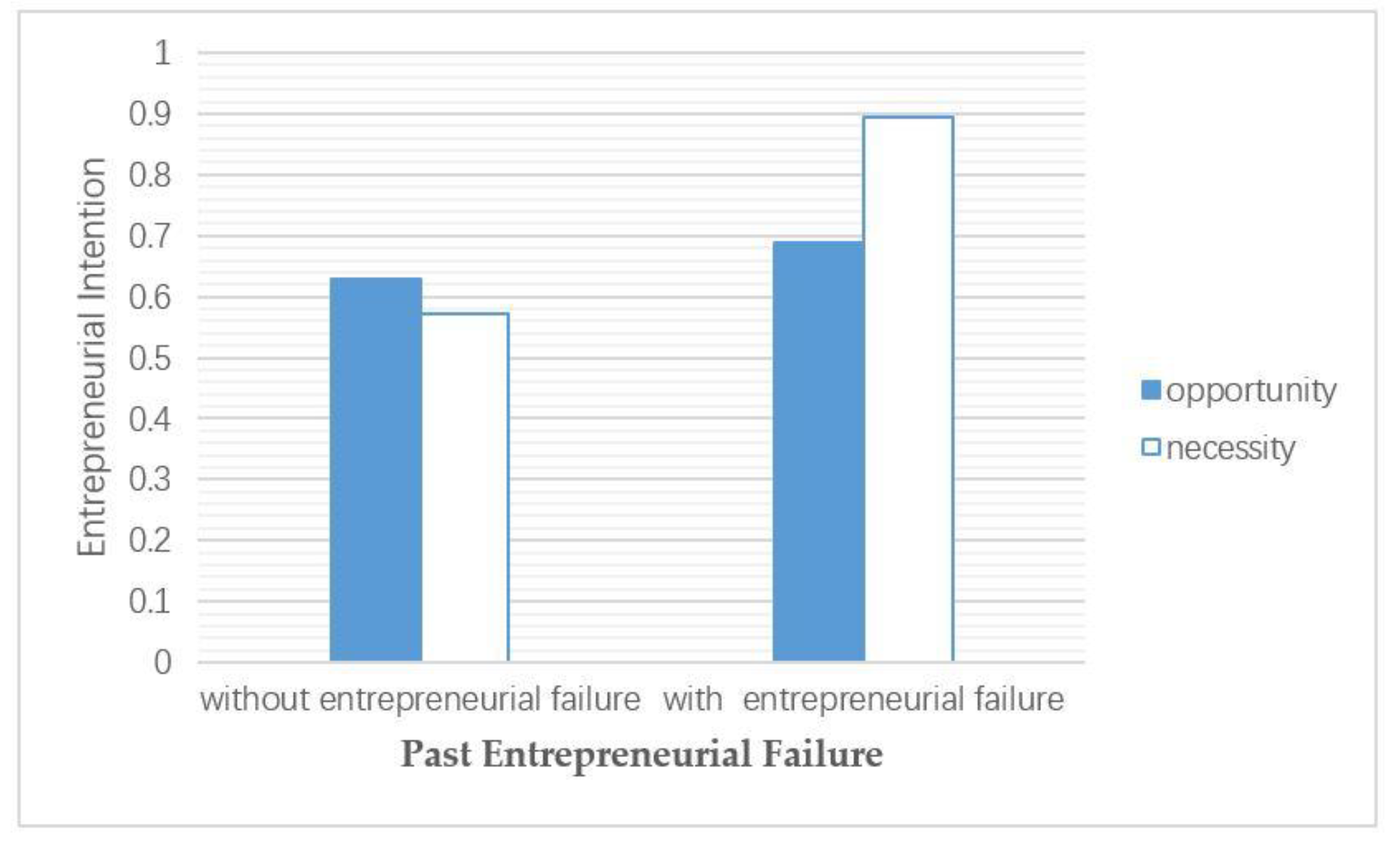 Sustainability 12 02331 g004 Sustainability 12 02331 g004
