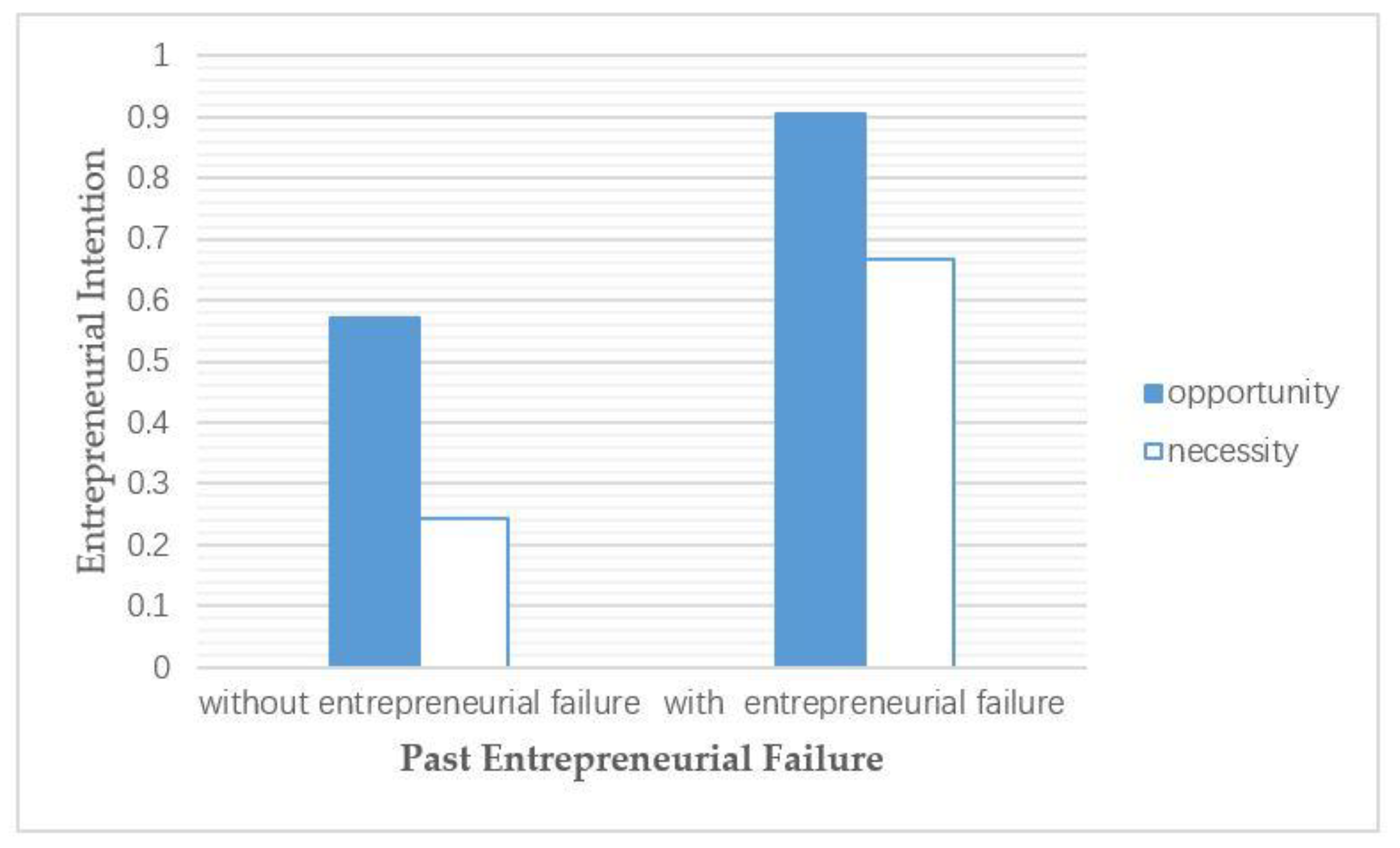 Sustainability 12 02331 g005 Sustainability 12 02331 g005