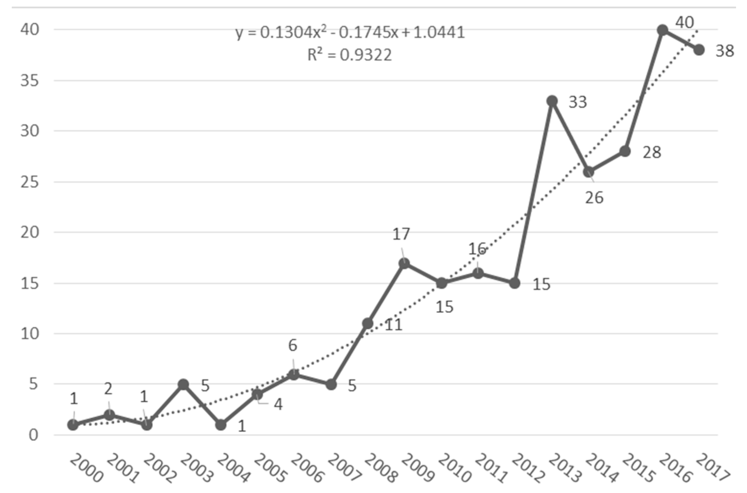 Sustainability Free Full Text Corporate Social Responsibility And Performance In Smes Scientific Coverage Html