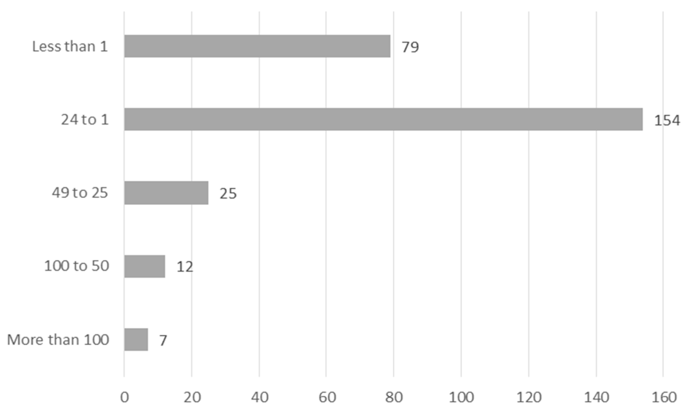 Sustainability Free Full Text Corporate Social Responsibility And Performance In Smes Scientific Coverage Html