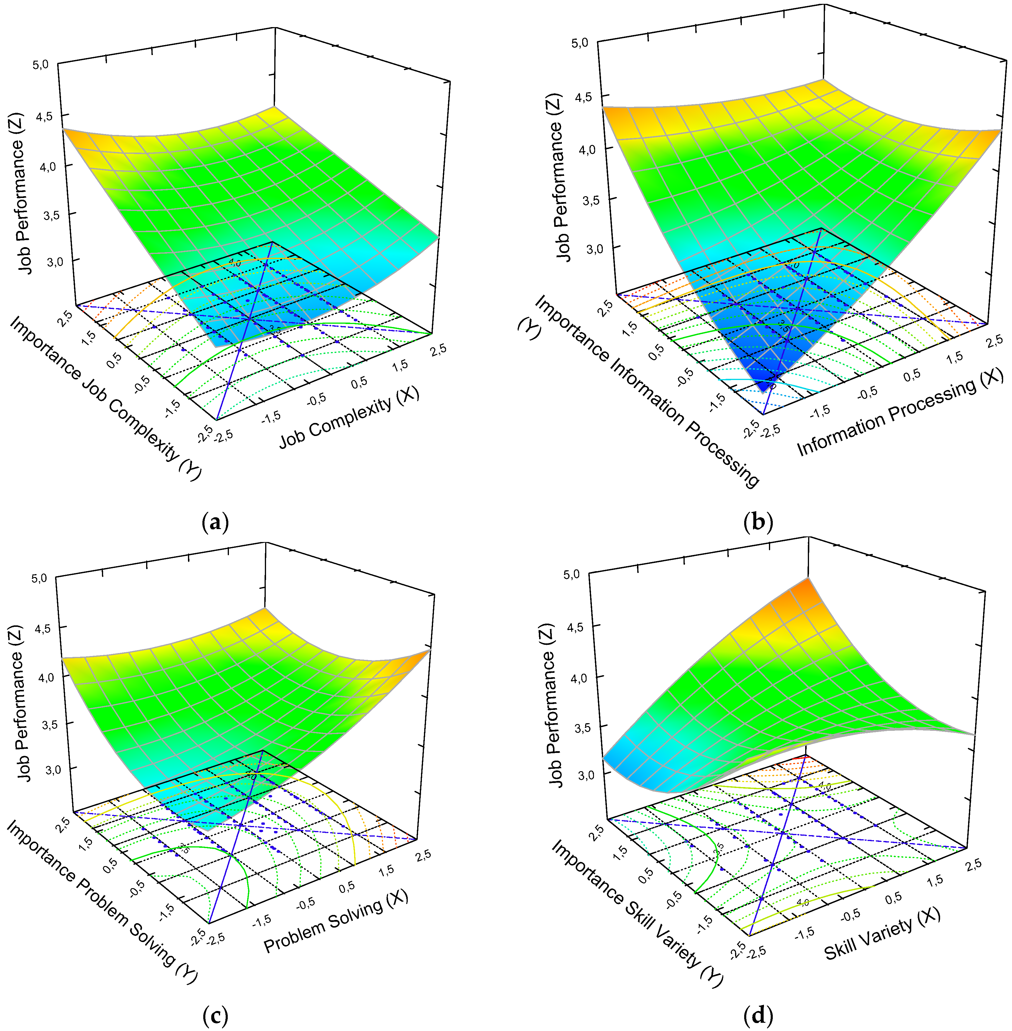 Sustainability 12 02336 g003a