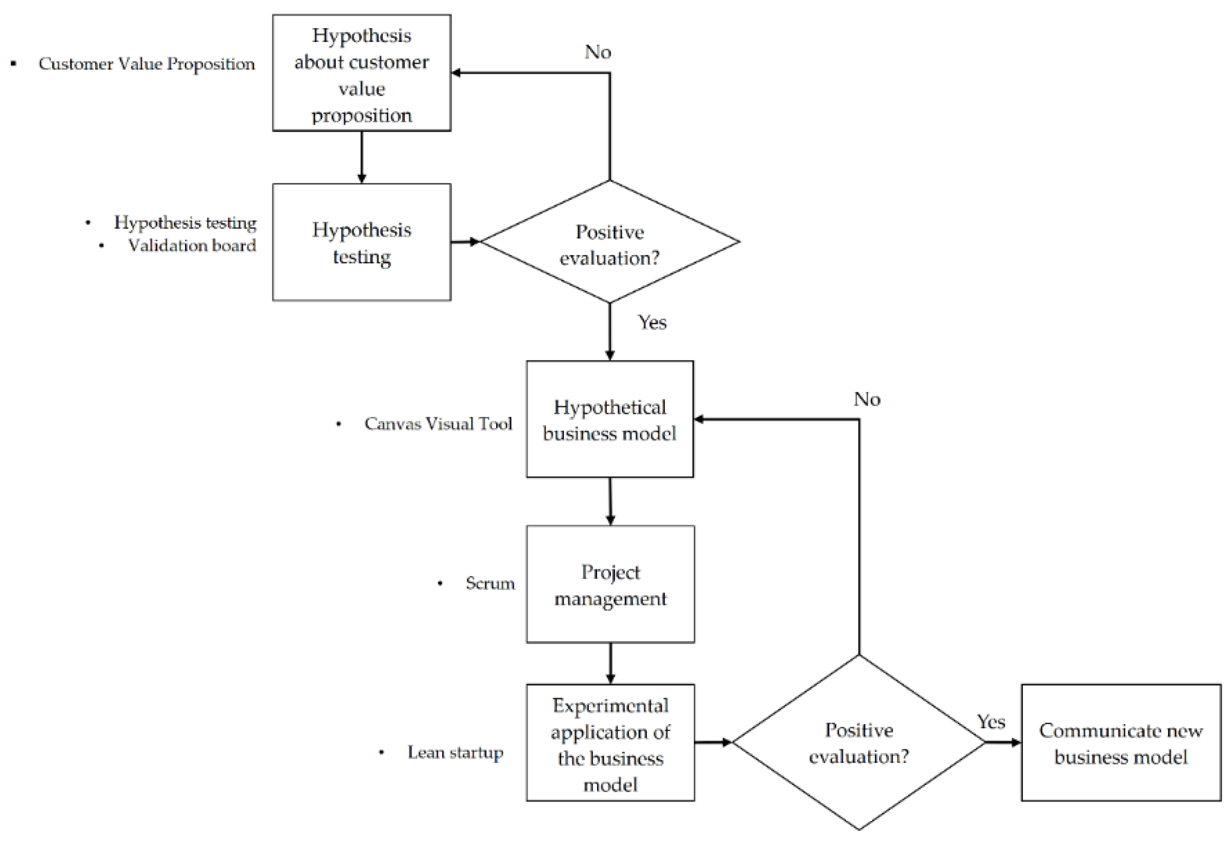 Sustainability 12 02337 g003 Sustainability 12 02337 g003