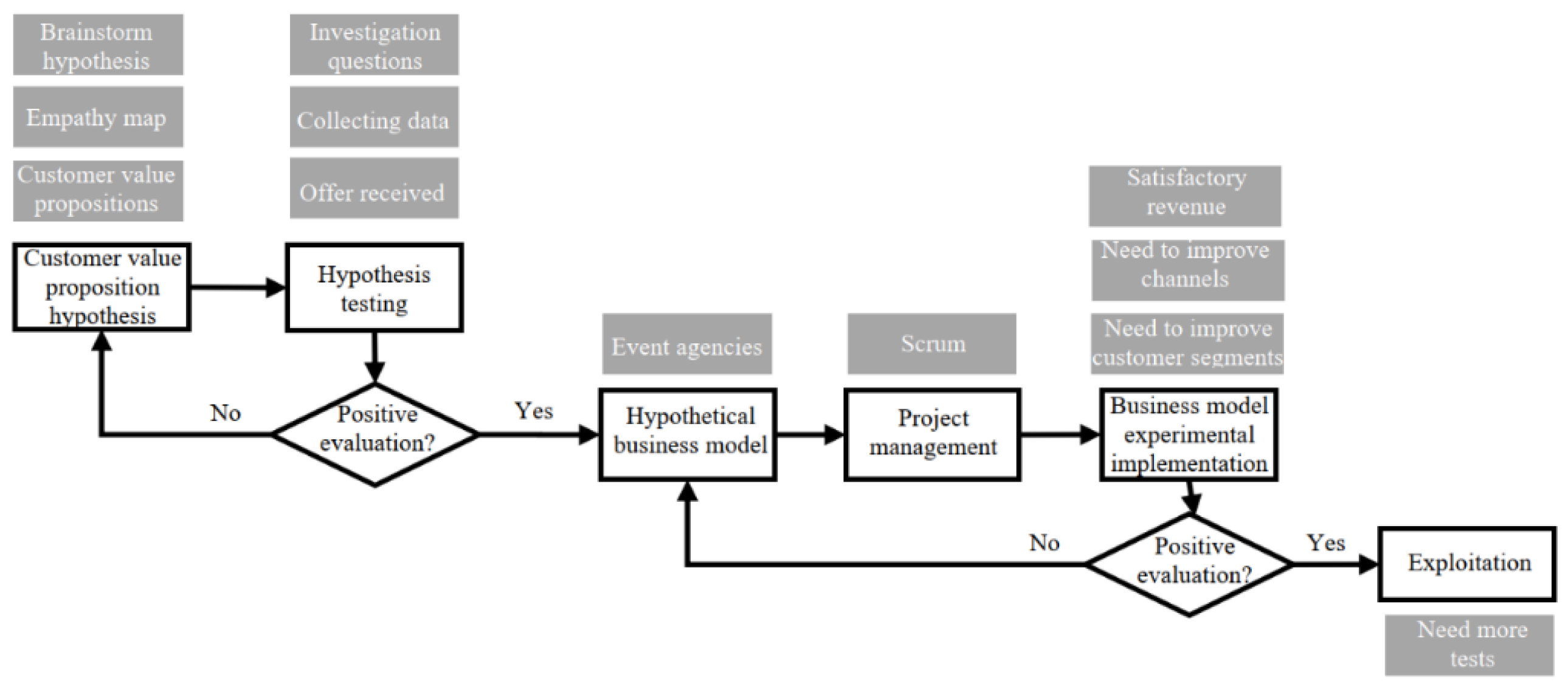 Sustainability 12 02337 g009 Sustainability 12 02337 g009