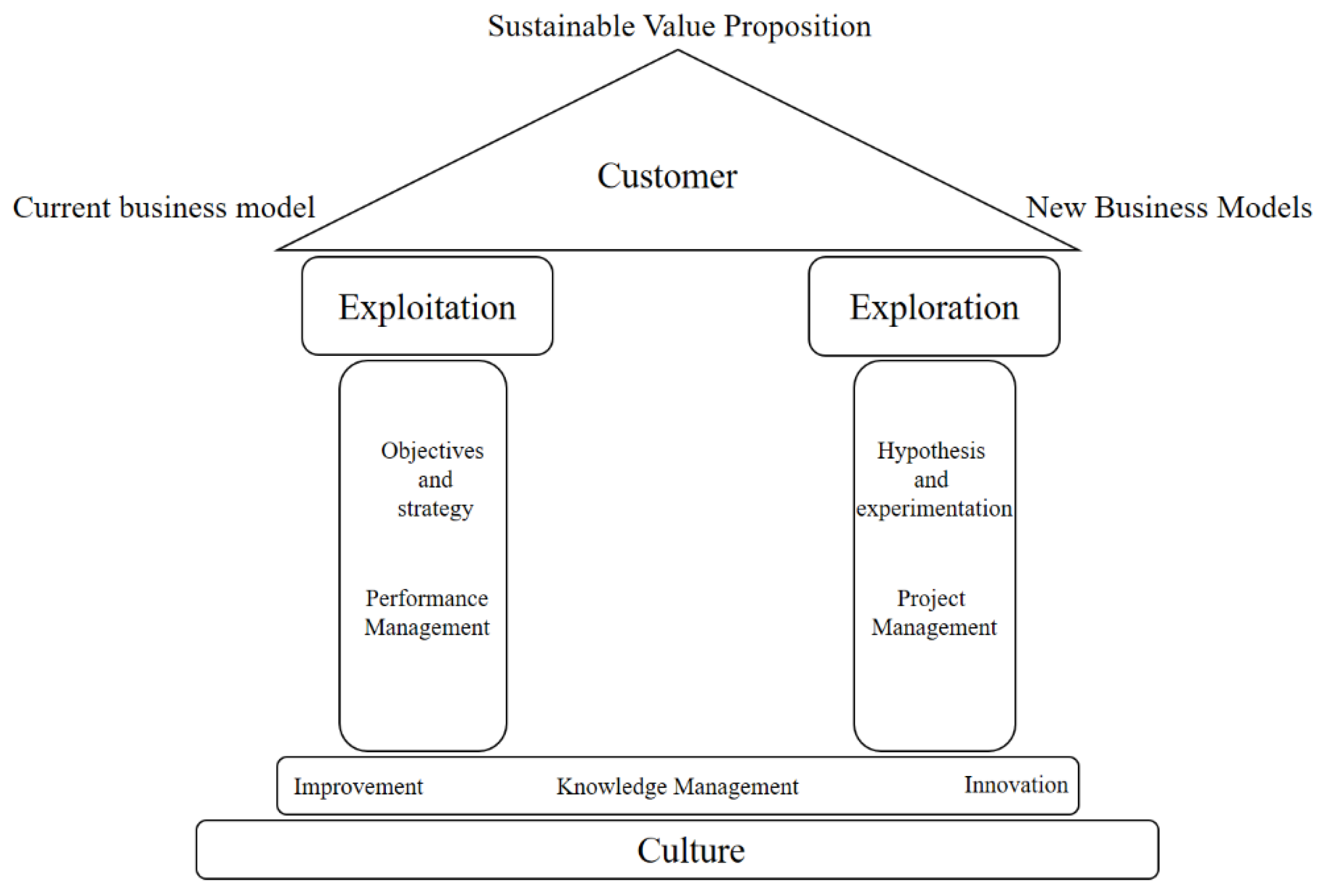 Sustainability 12 02337 g011 Sustainability 12 02337 g011
