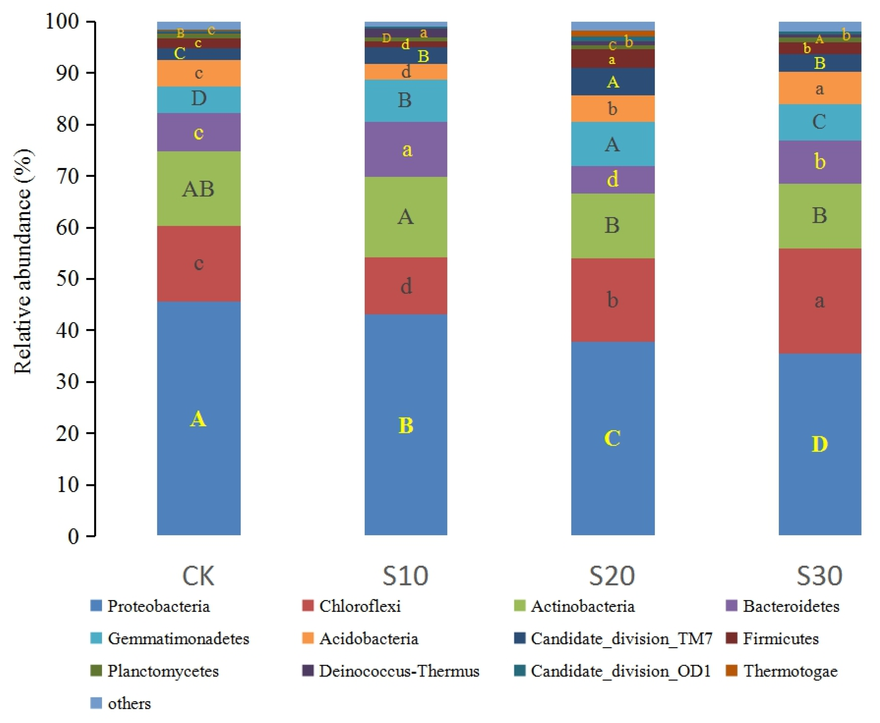 Sustainability 12 02338 g003 Sustainability 12 02338 g003