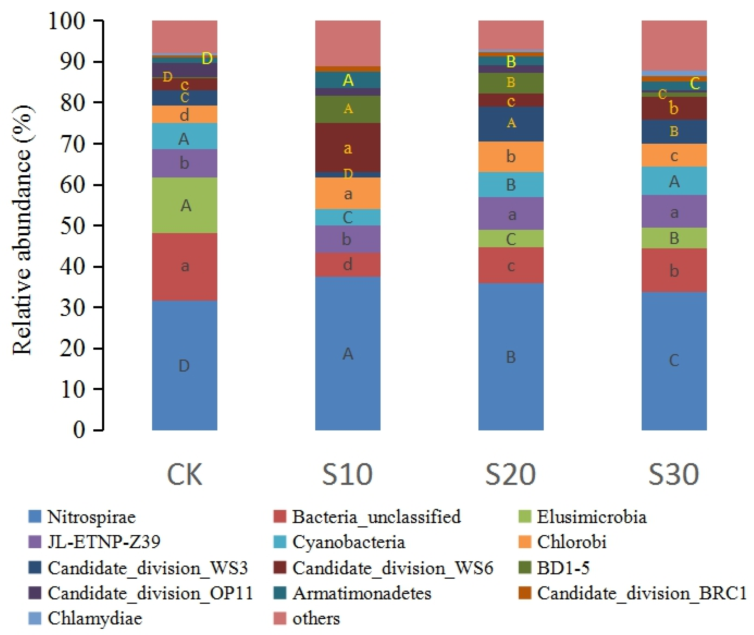 Sustainability 12 02338 g004 Sustainability 12 02338 g004