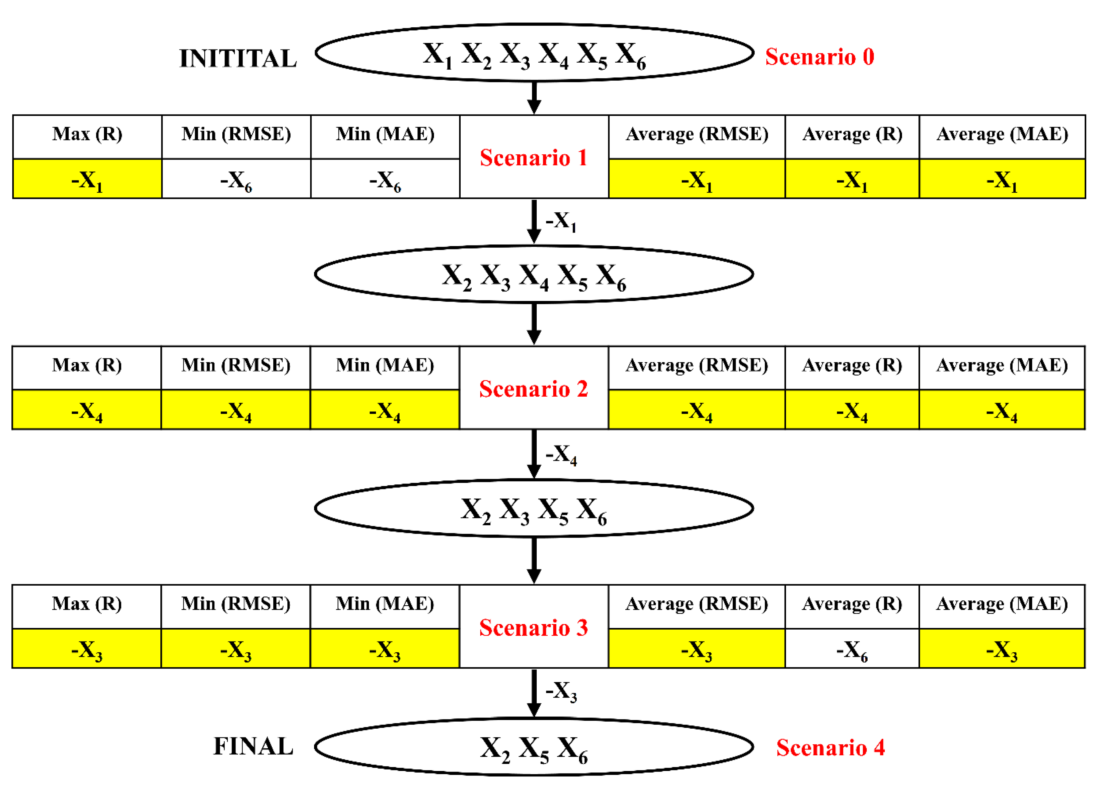 Sustainability 12 02339 g003 Sustainability 12 02339 g003